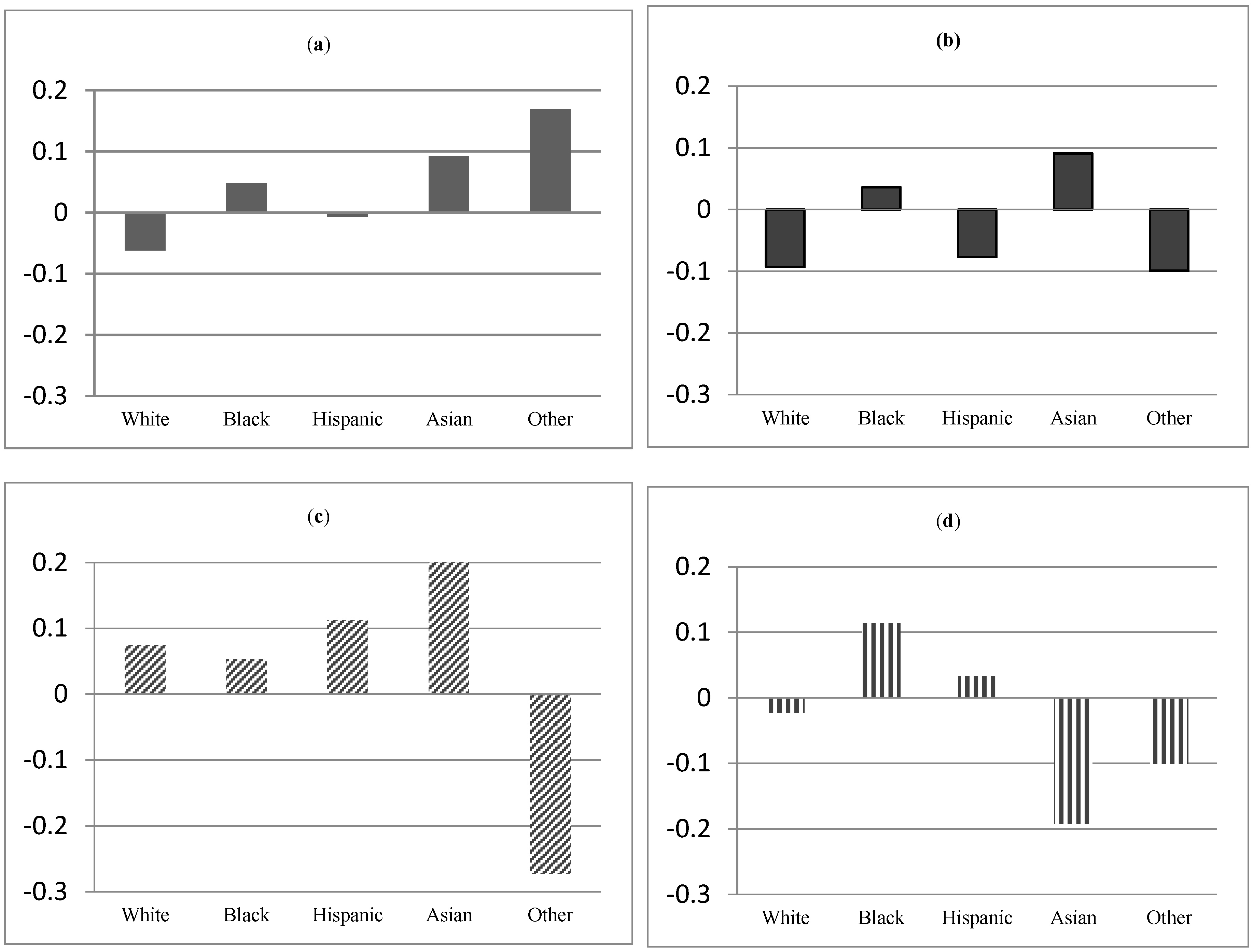 Socsci 07 00072 g003