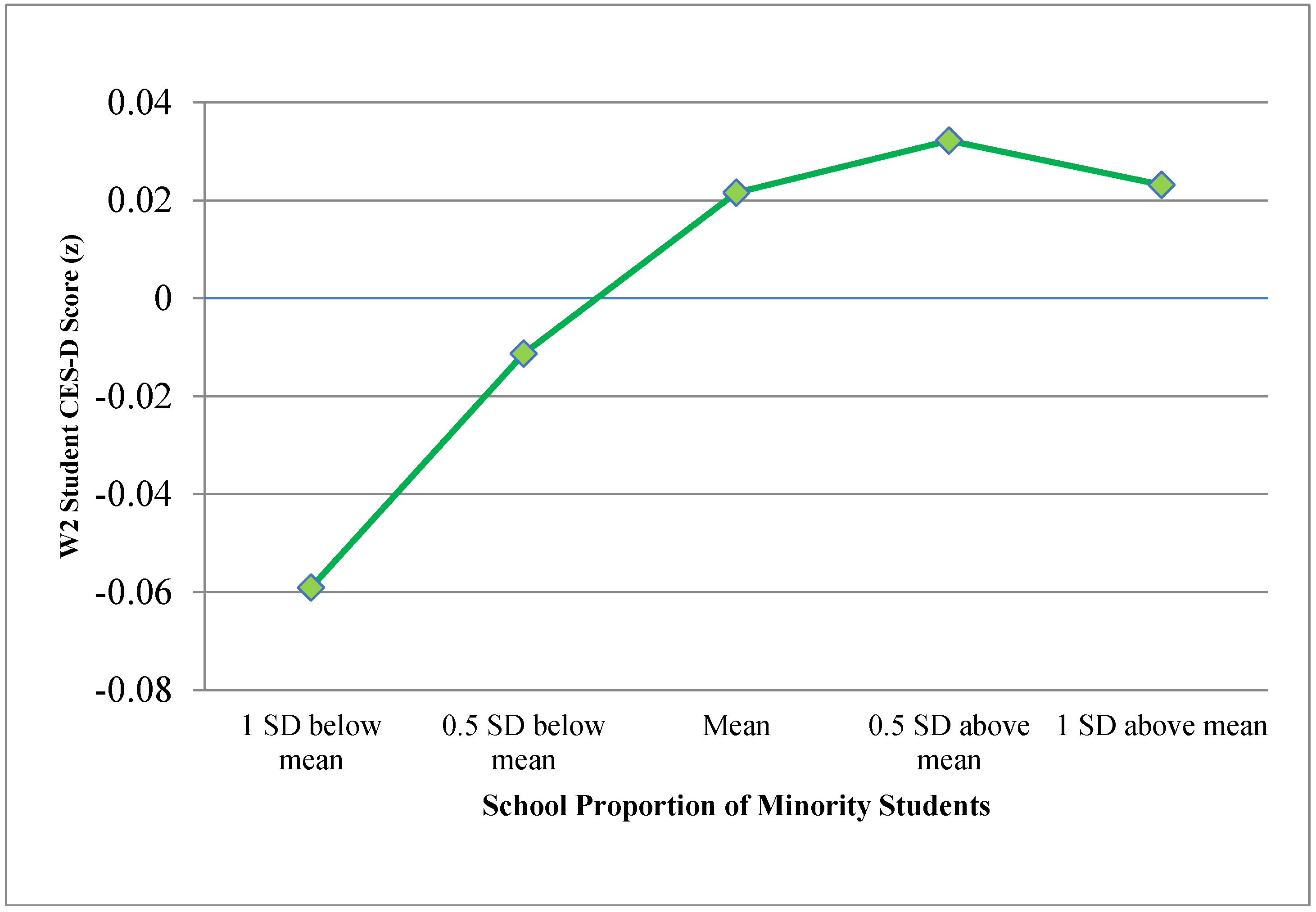 Socsci 07 00072 g004
