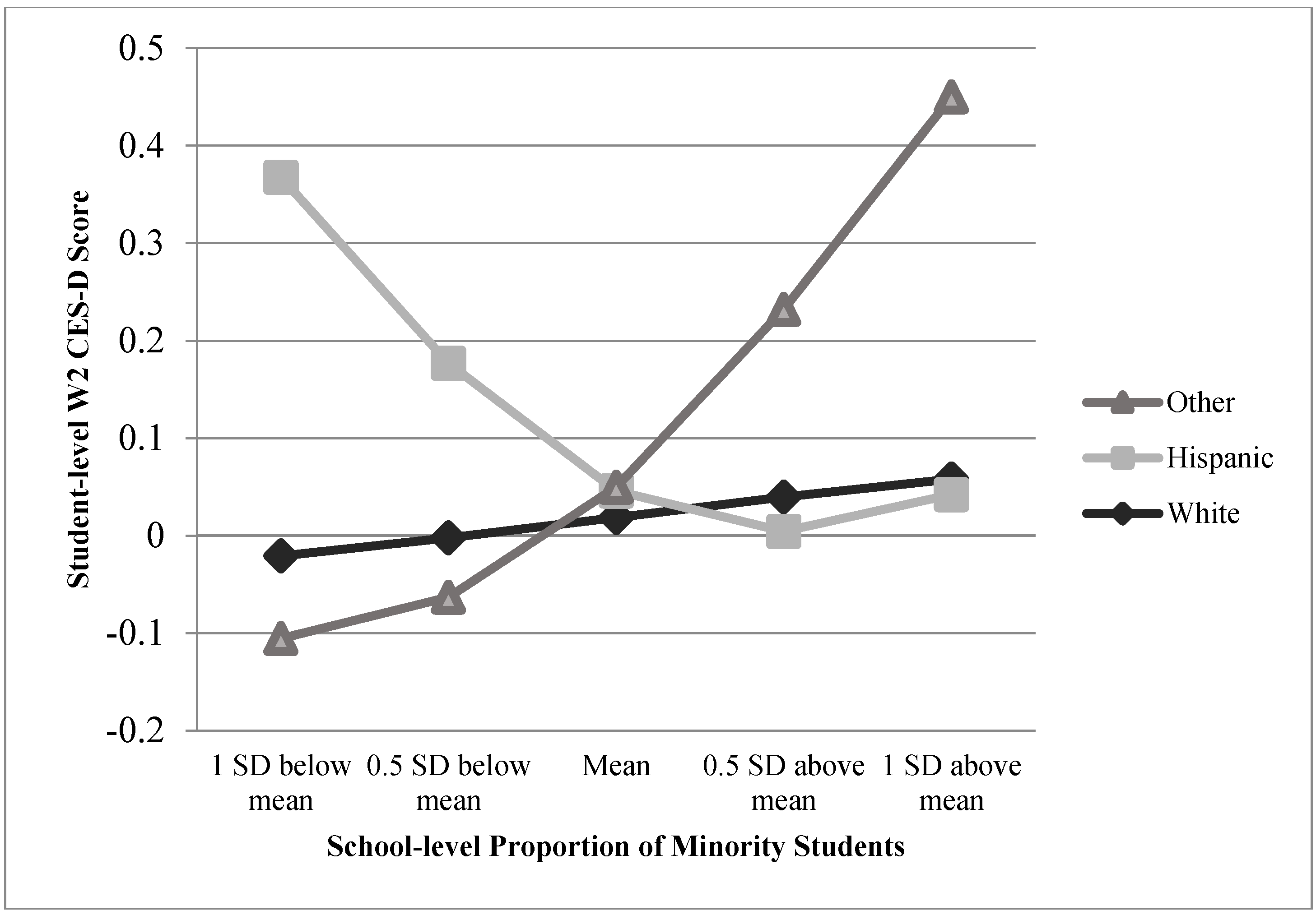 Socsci 07 00072 g005