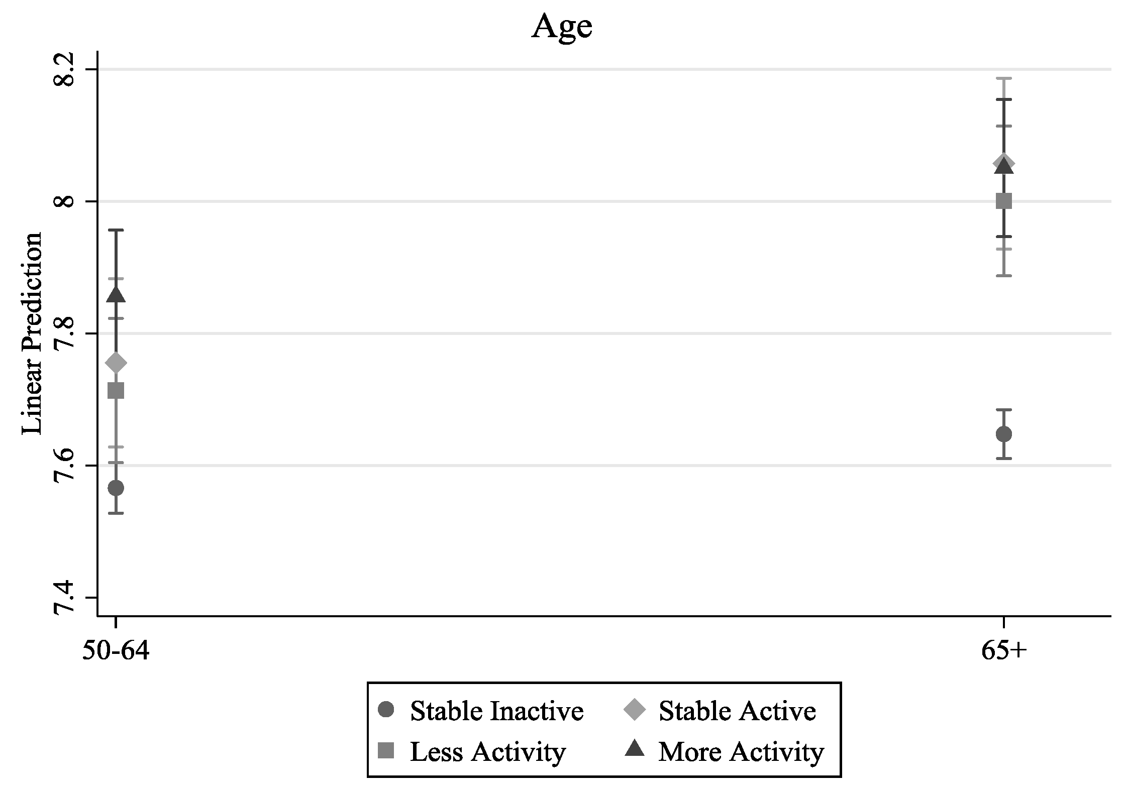 Socsci 07 00078 g002