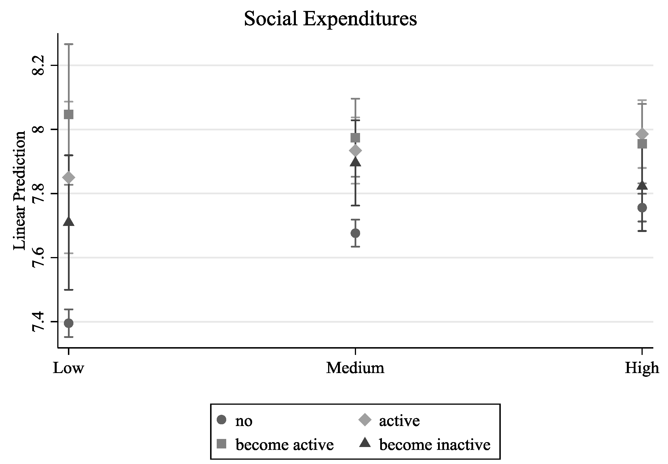 Socsci 07 00078 g005