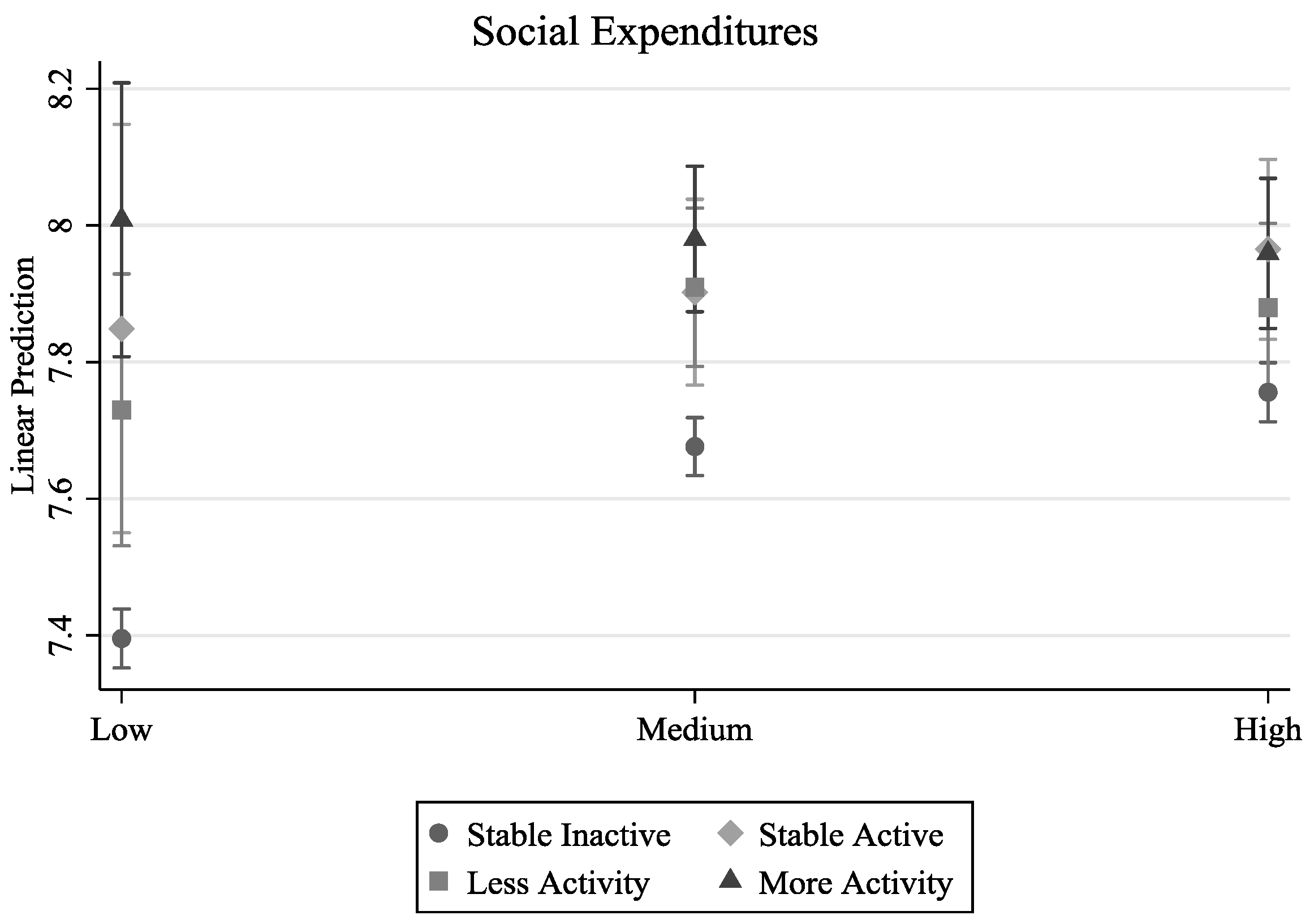 Socsci 07 00078 g006