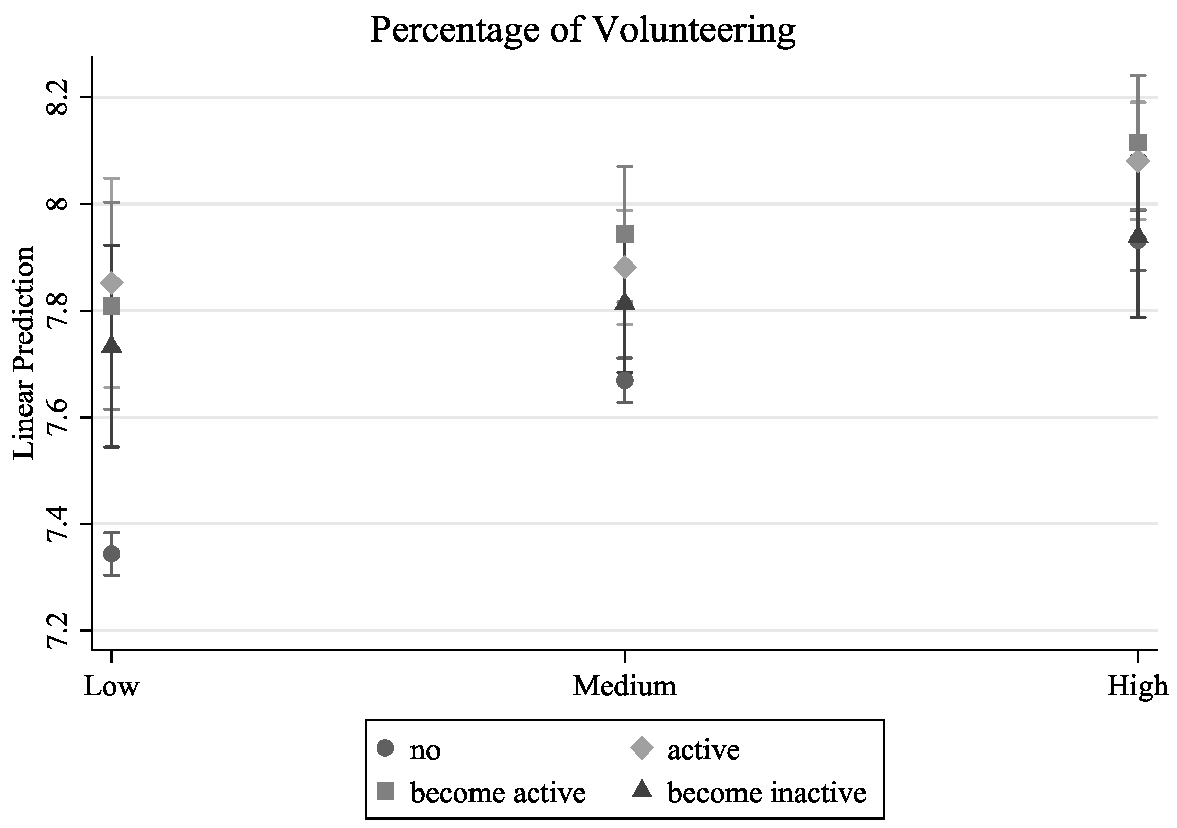 Socsci 07 00078 g007