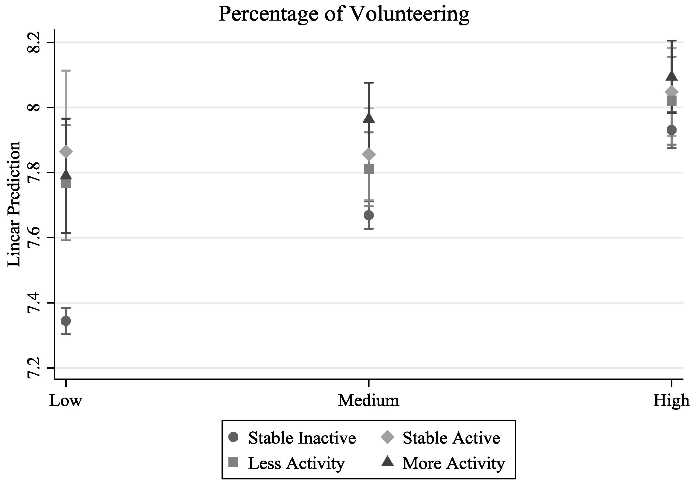 Socsci 07 00078 g008