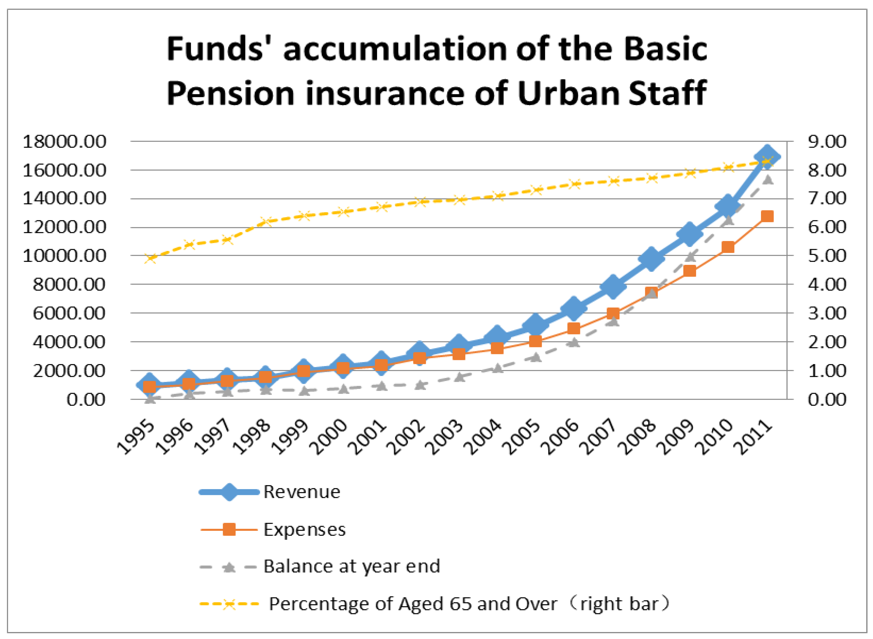 Socsci 07 00079 g001