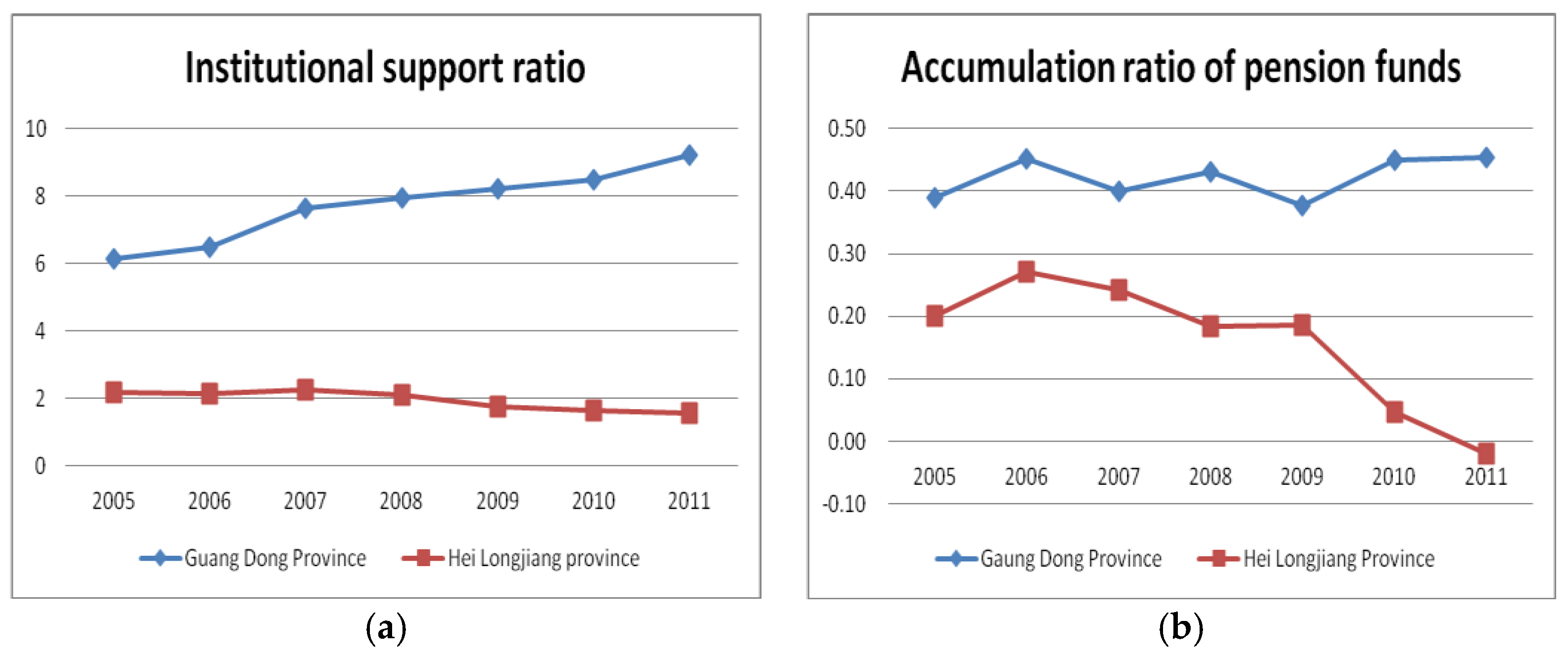 Socsci 07 00079 g004