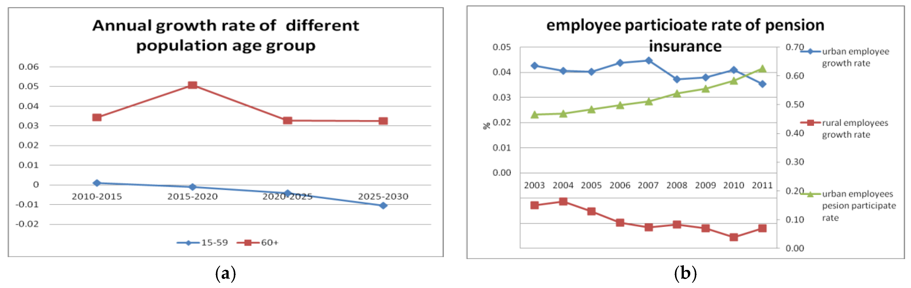 Socsci 07 00079 g007