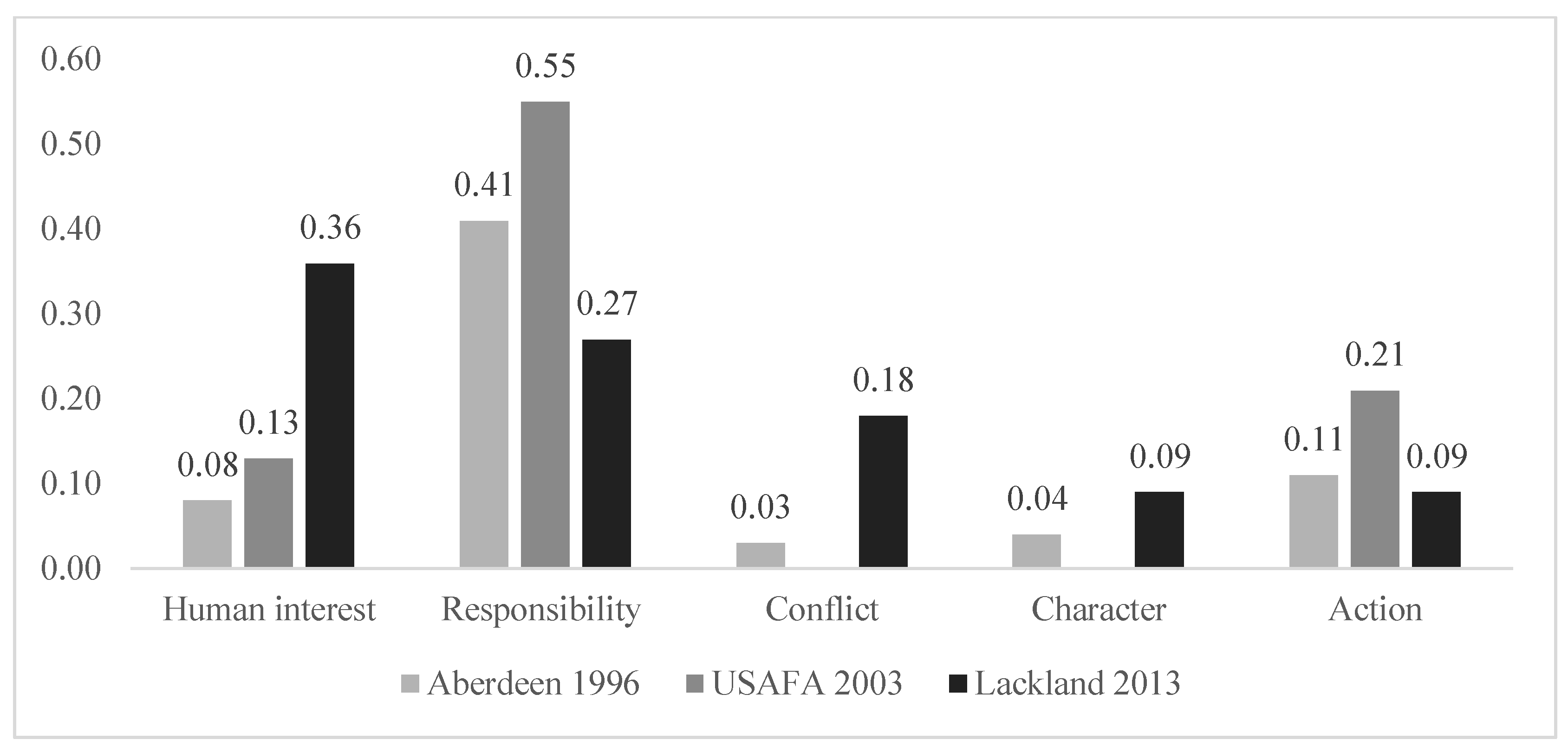 Socsci 07 00080 g001