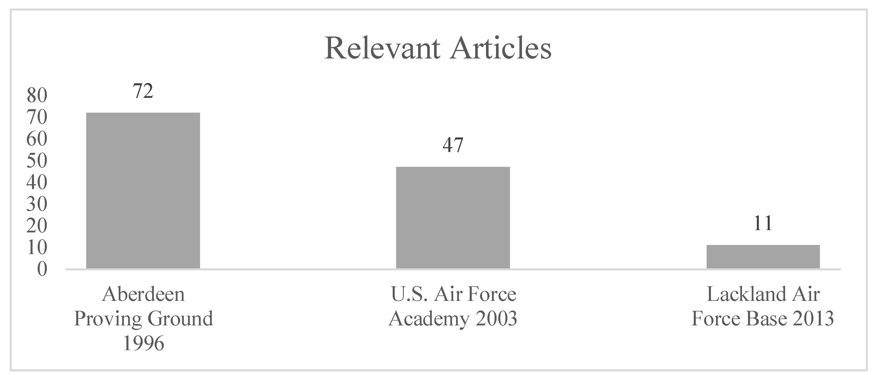 Socsci 07 00080 g002