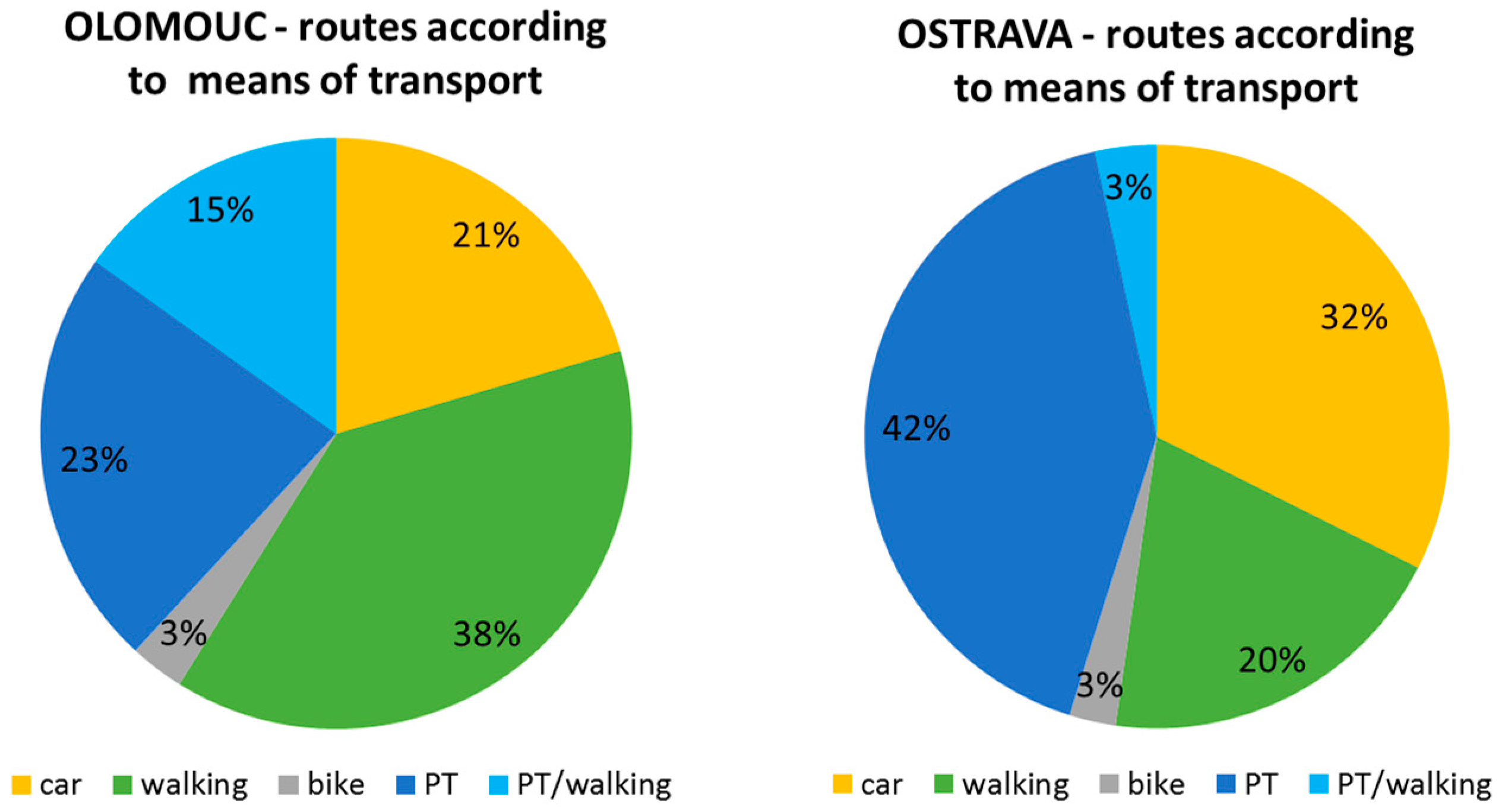 Socsci 07 00083 g002
