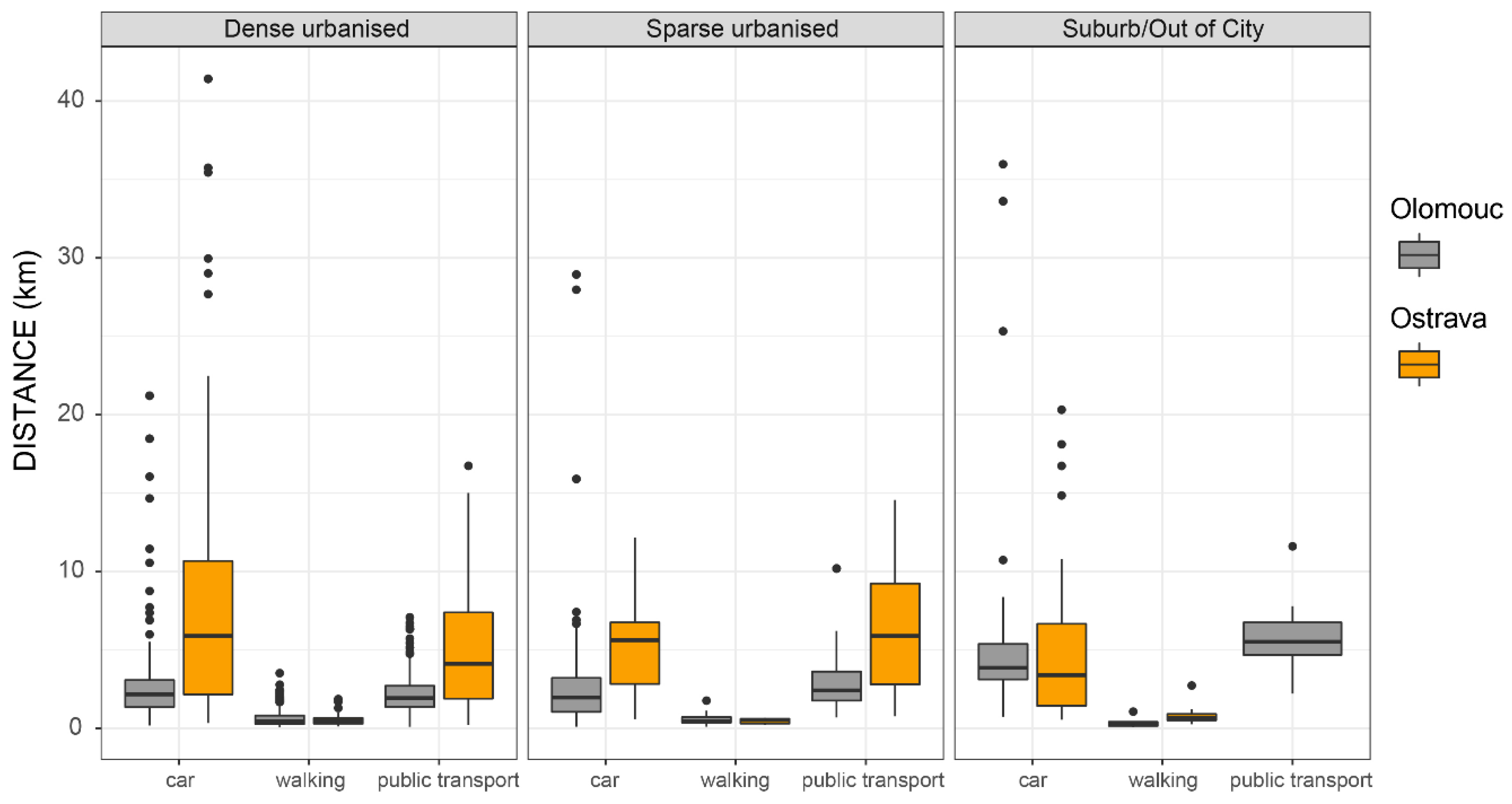 Socsci 07 00083 g004