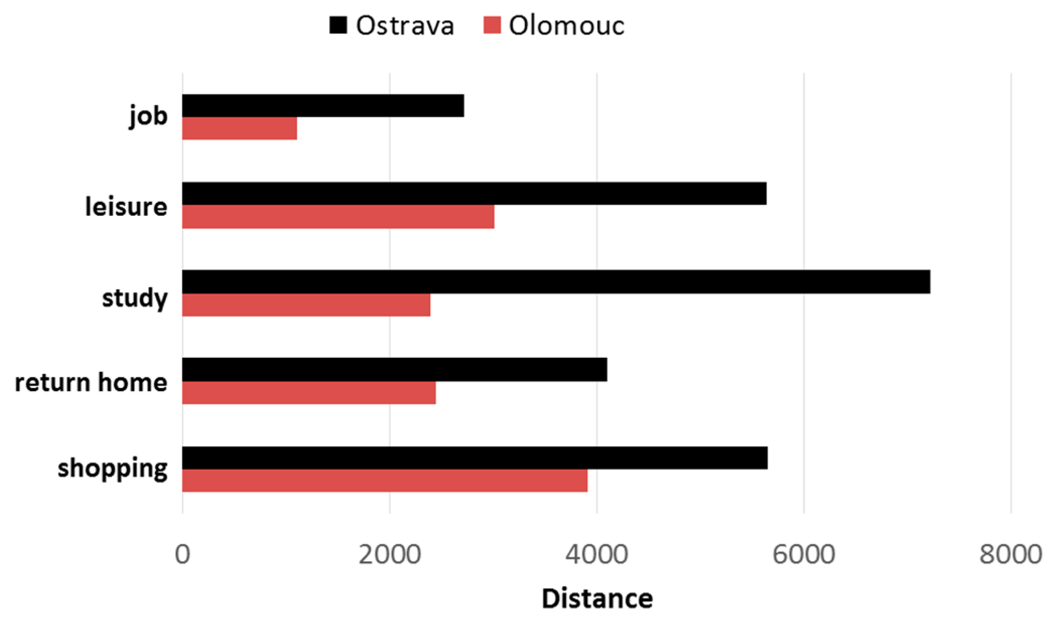 Socsci 07 00083 g006