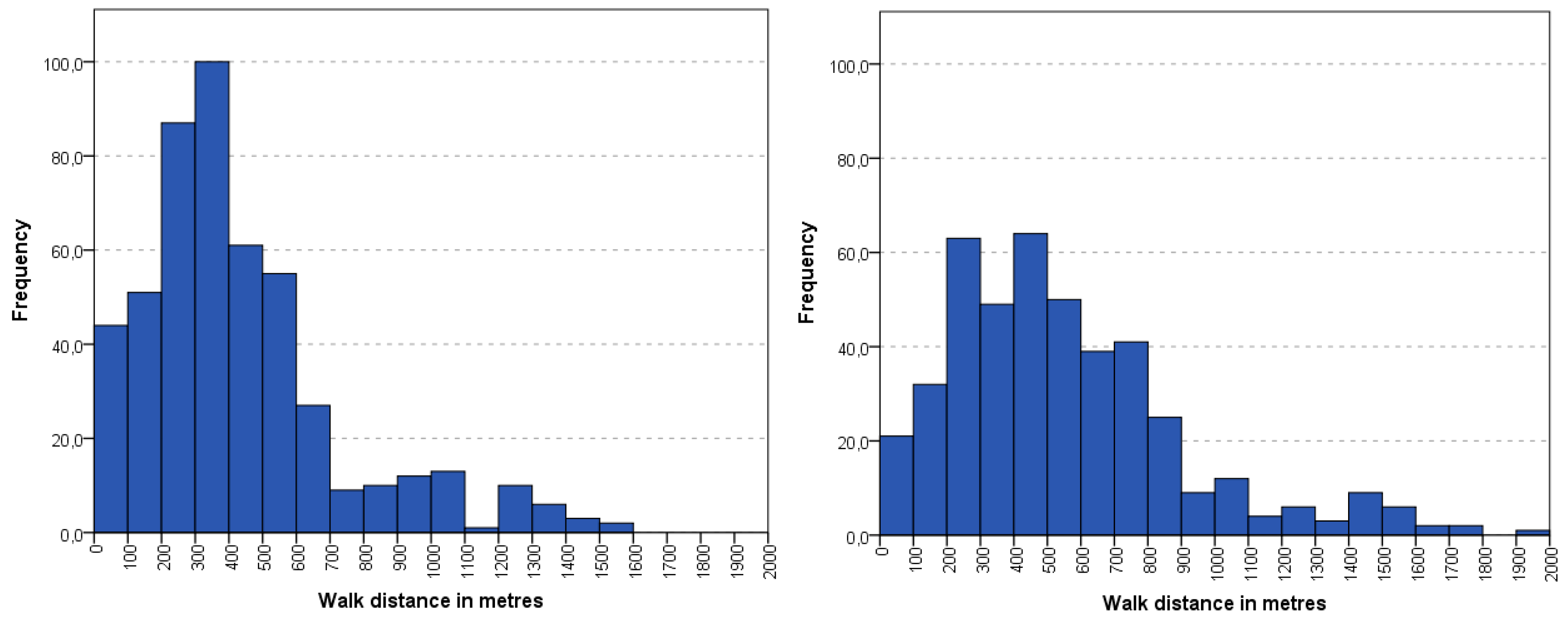 Socsci 07 00083 g007