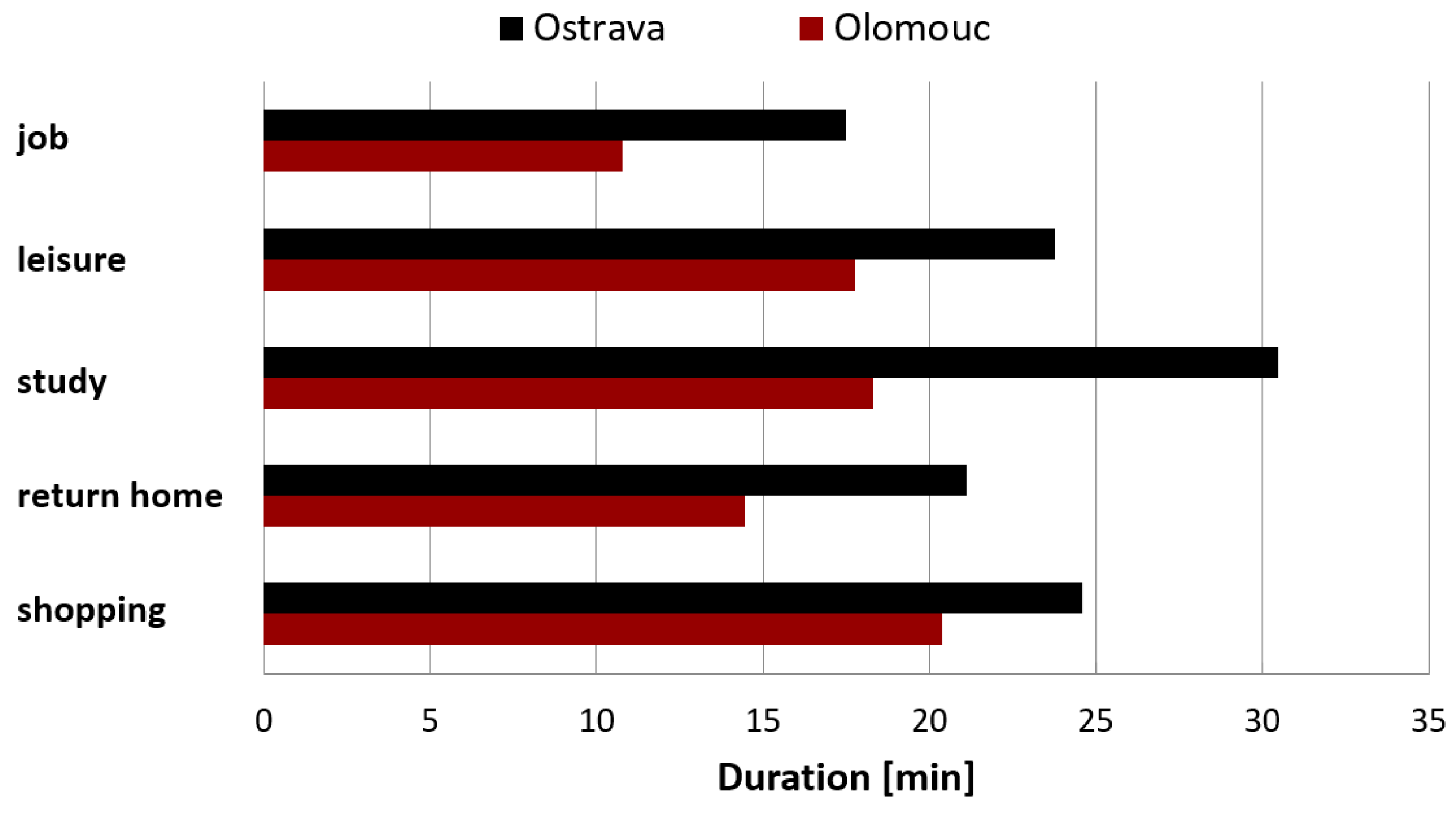 Socsci 07 00083 g008