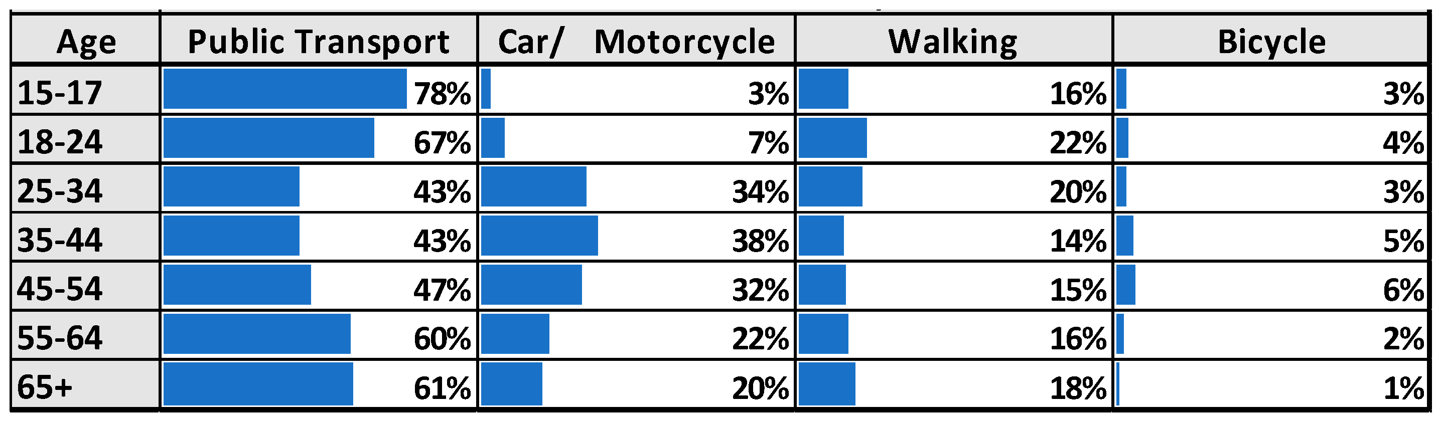 Socsci 07 00083 g009