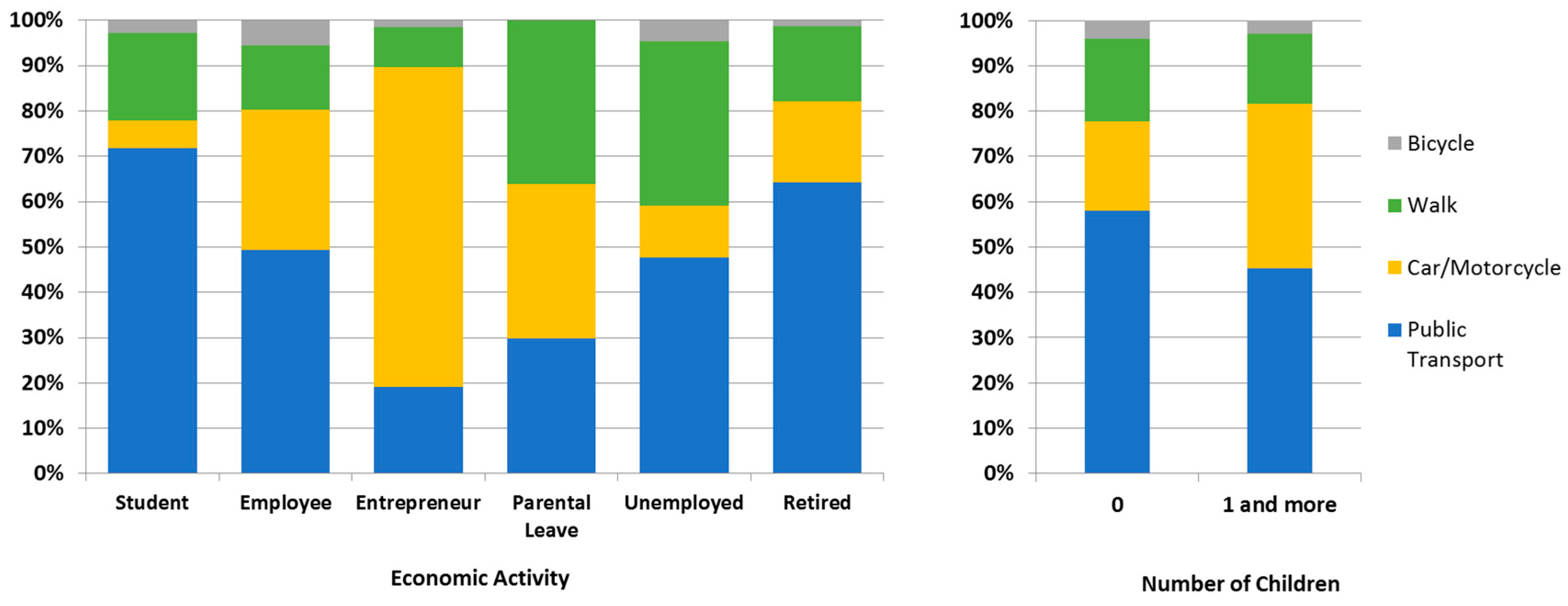 Socsci 07 00083 g010