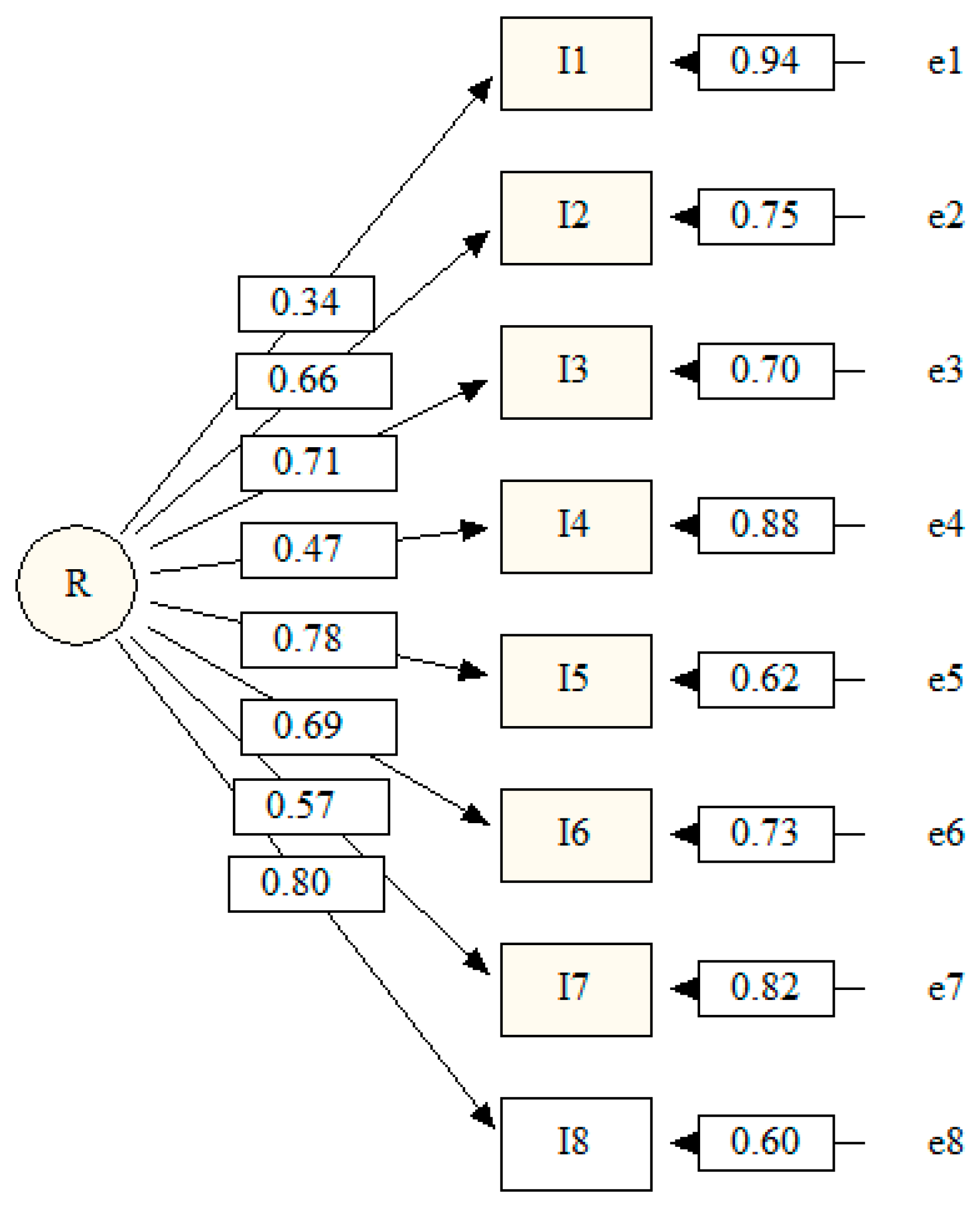 Socsci 07 00087 g001