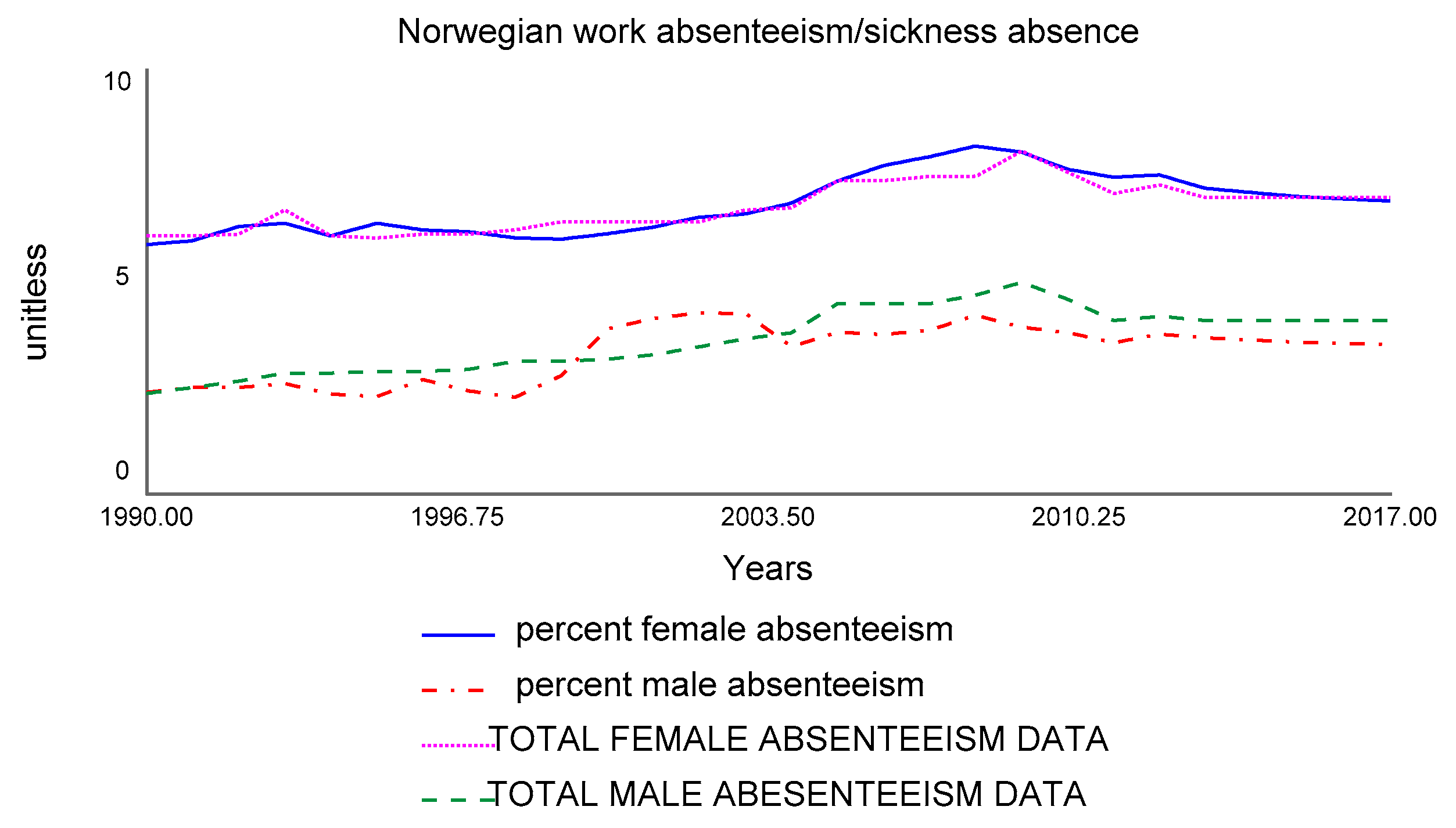 Socsci 07 00094 g001
