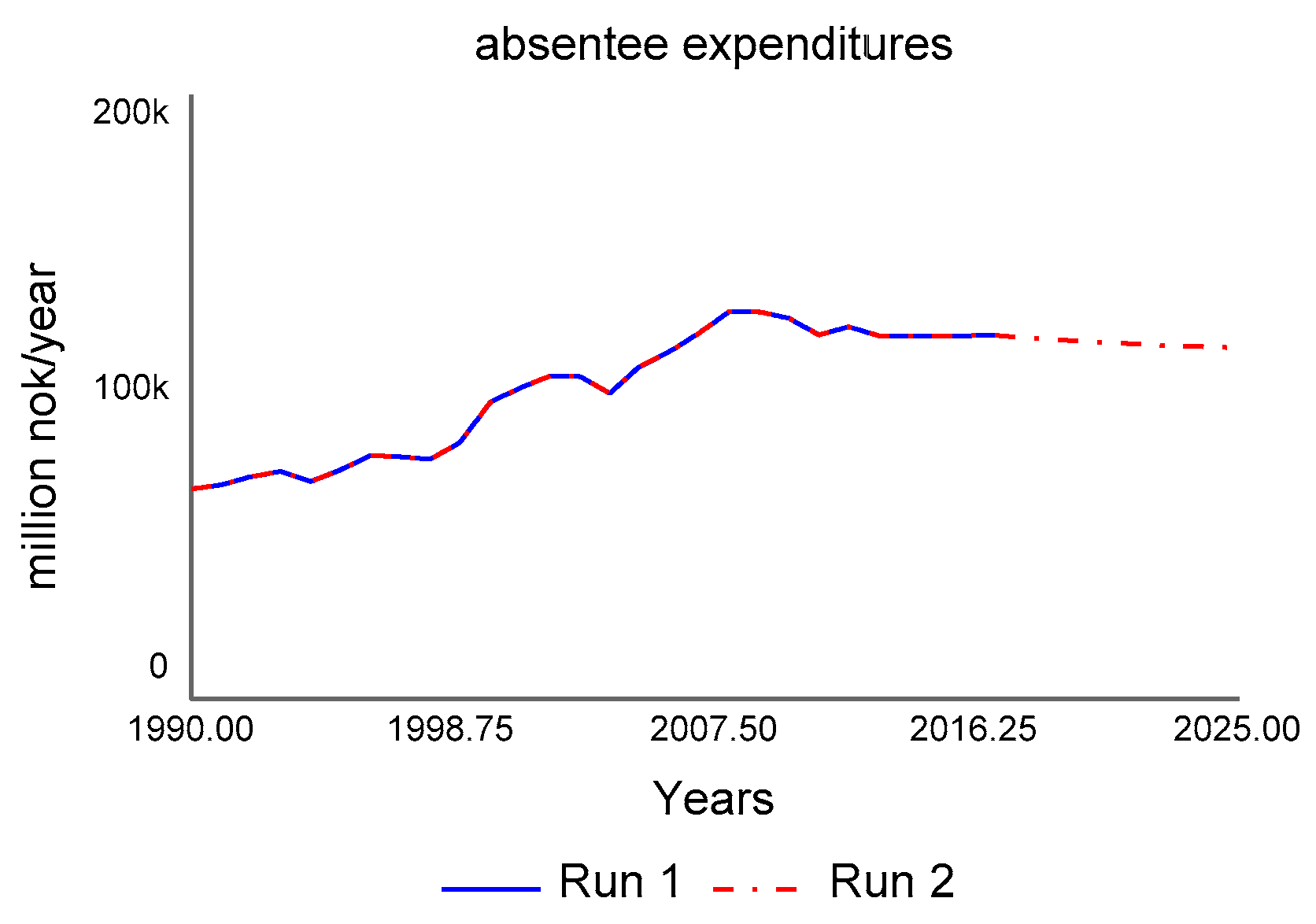 Socsci 07 00094 g003