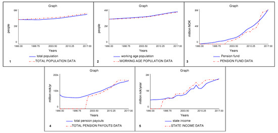 Socsci 07 00094 g0a1