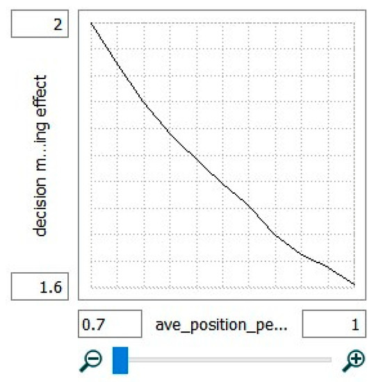 Socsci 07 00094 g0a2