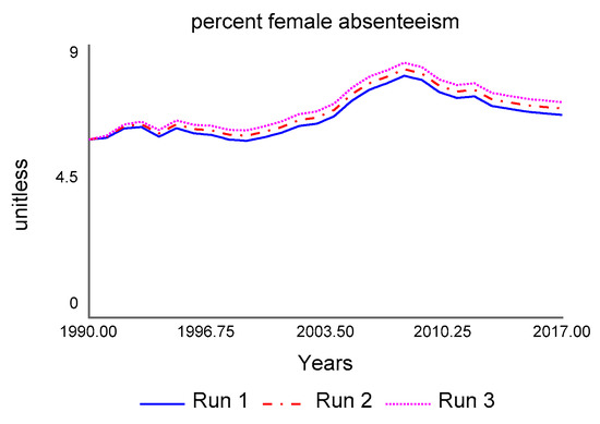 Socsci 07 00094 g0a3