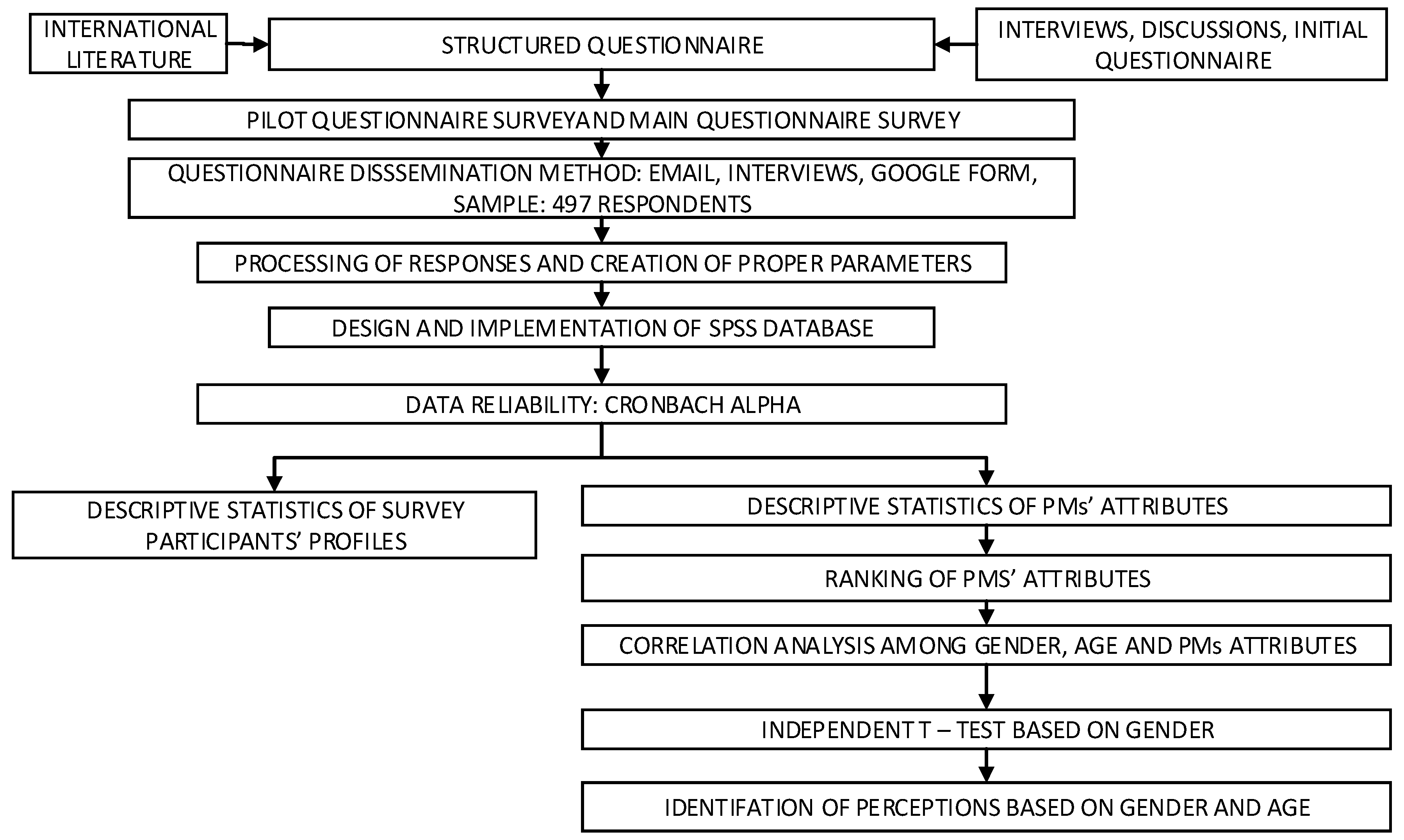 Socsci 07 00112 g001