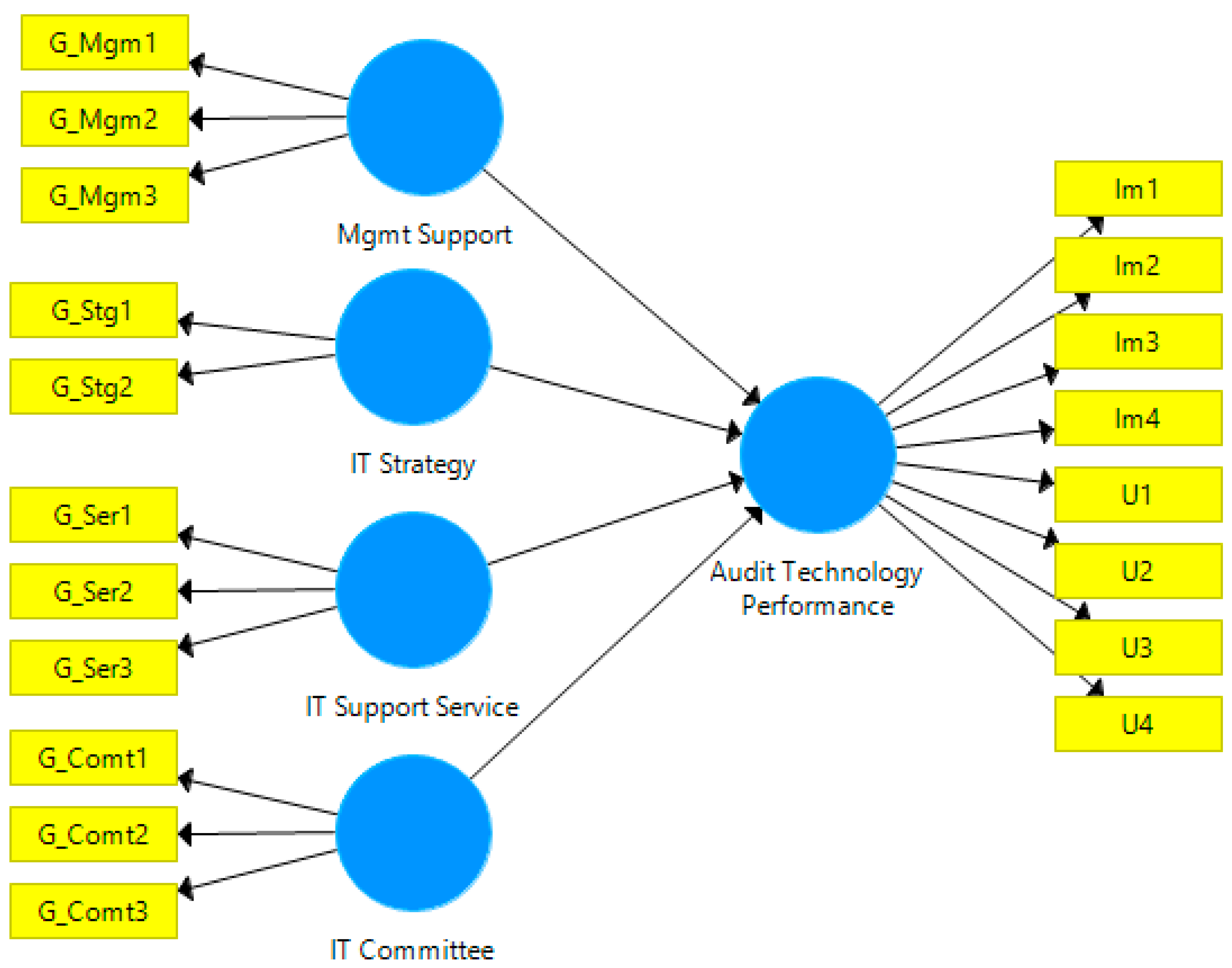 Socsci 07 00124 g001