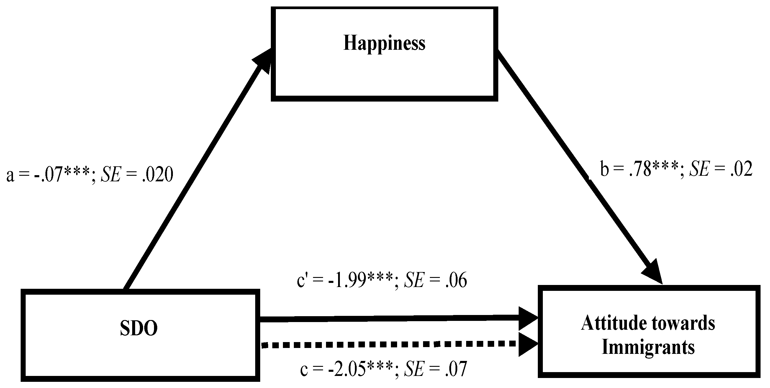 Socsci 07 00126 g001