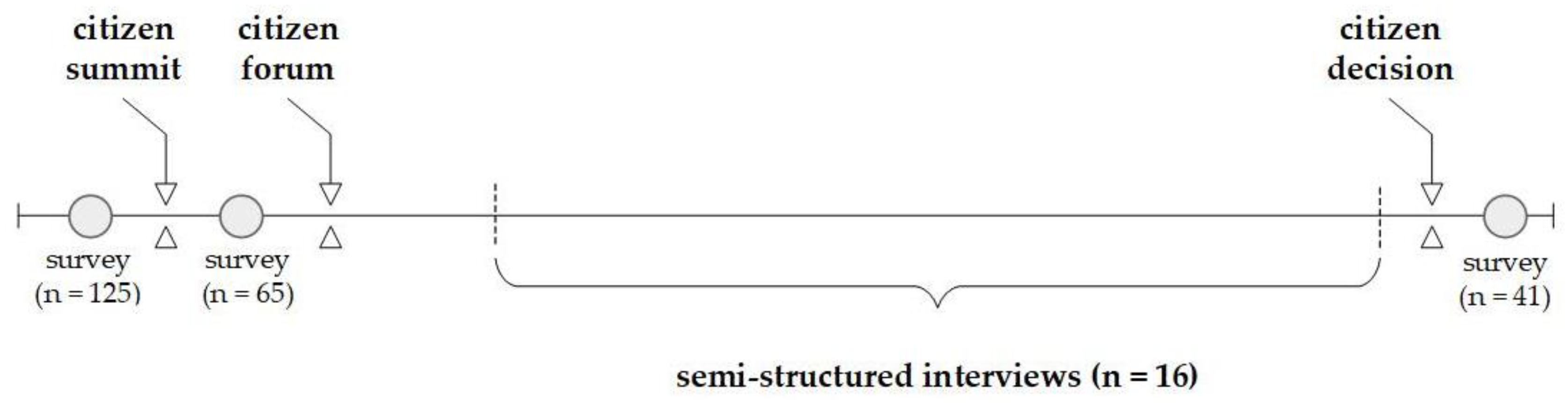 Socsci 07 00129 g002