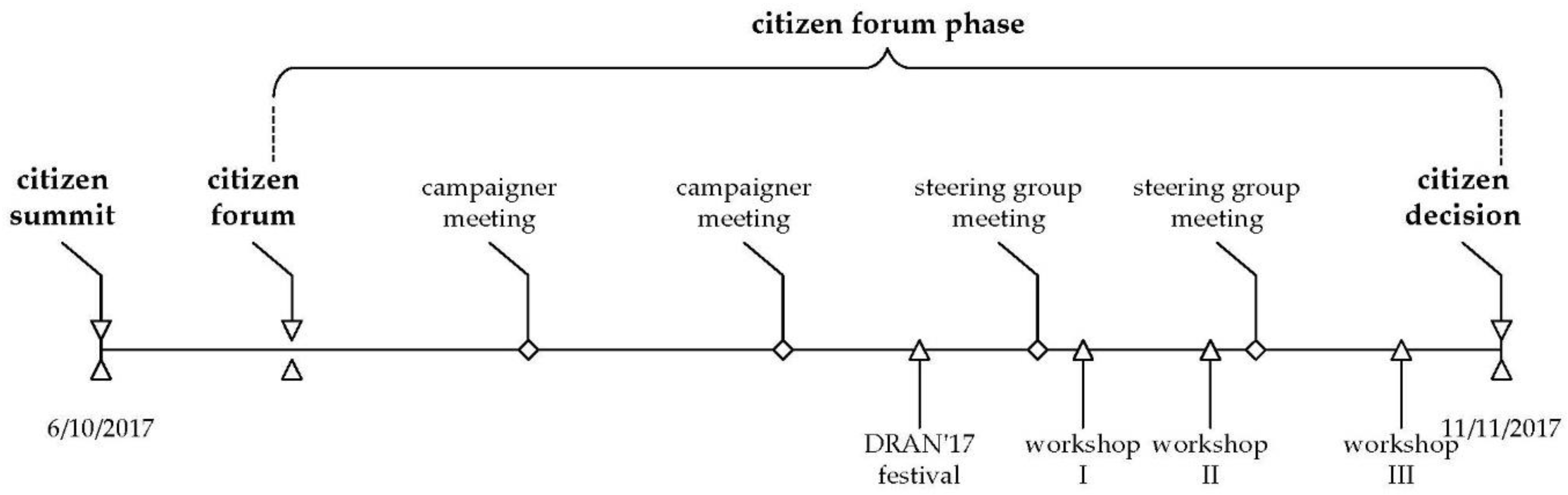 Socsci 07 00129 g004