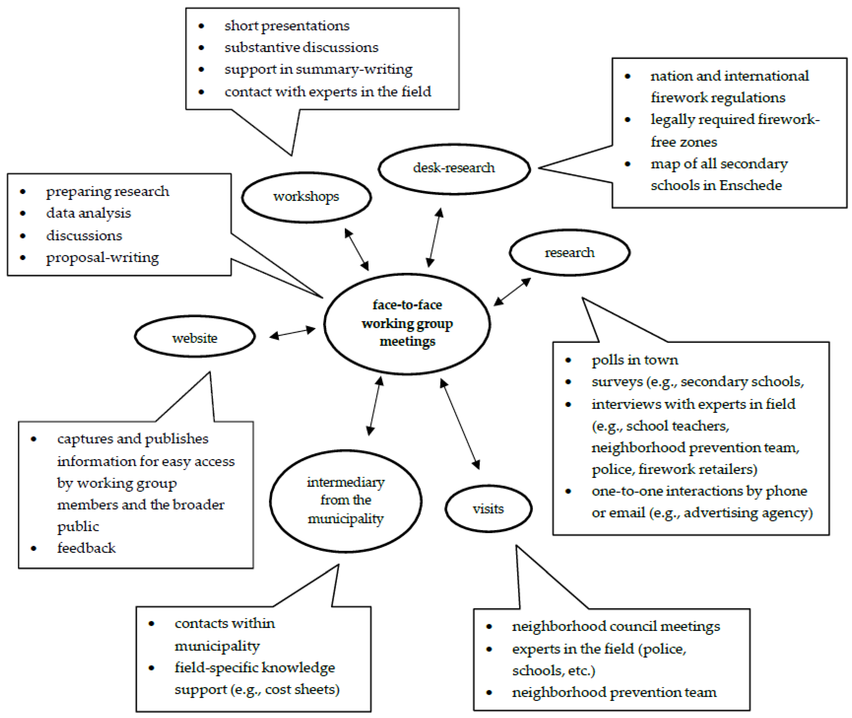 Socsci 07 00129 g005