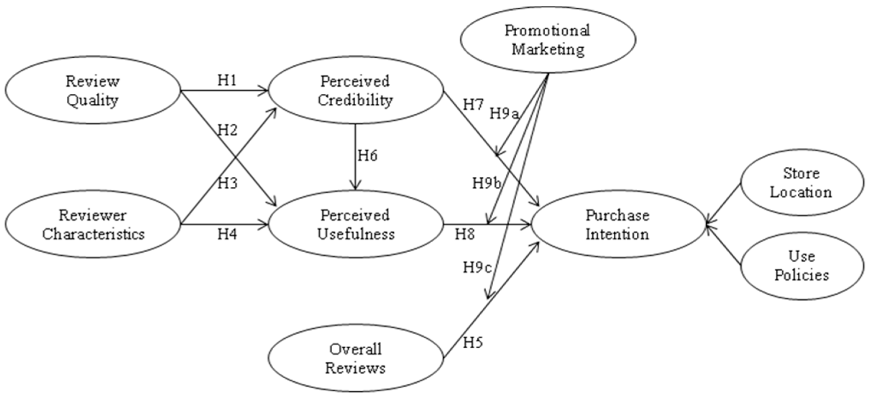 Socsci 07 00141 g001