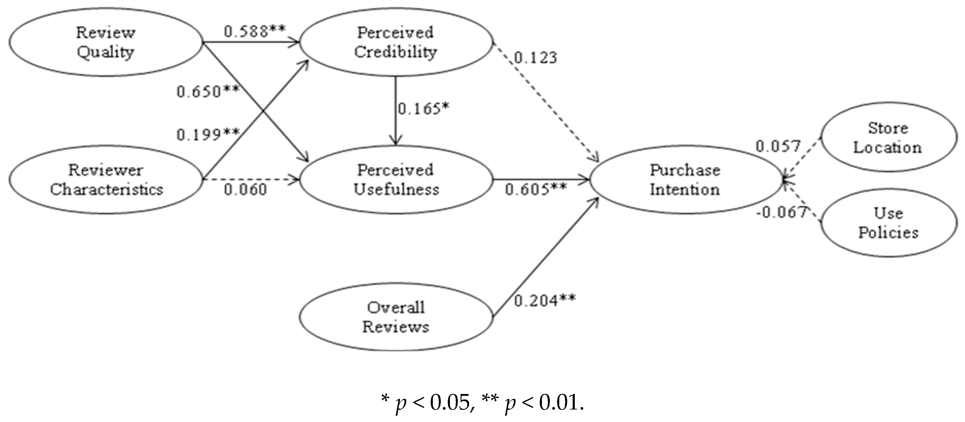 Socsci 07 00141 g002