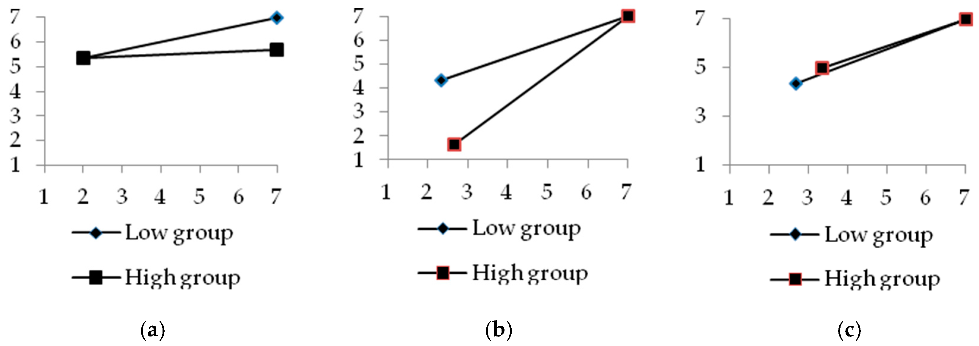 Socsci 07 00141 g003
