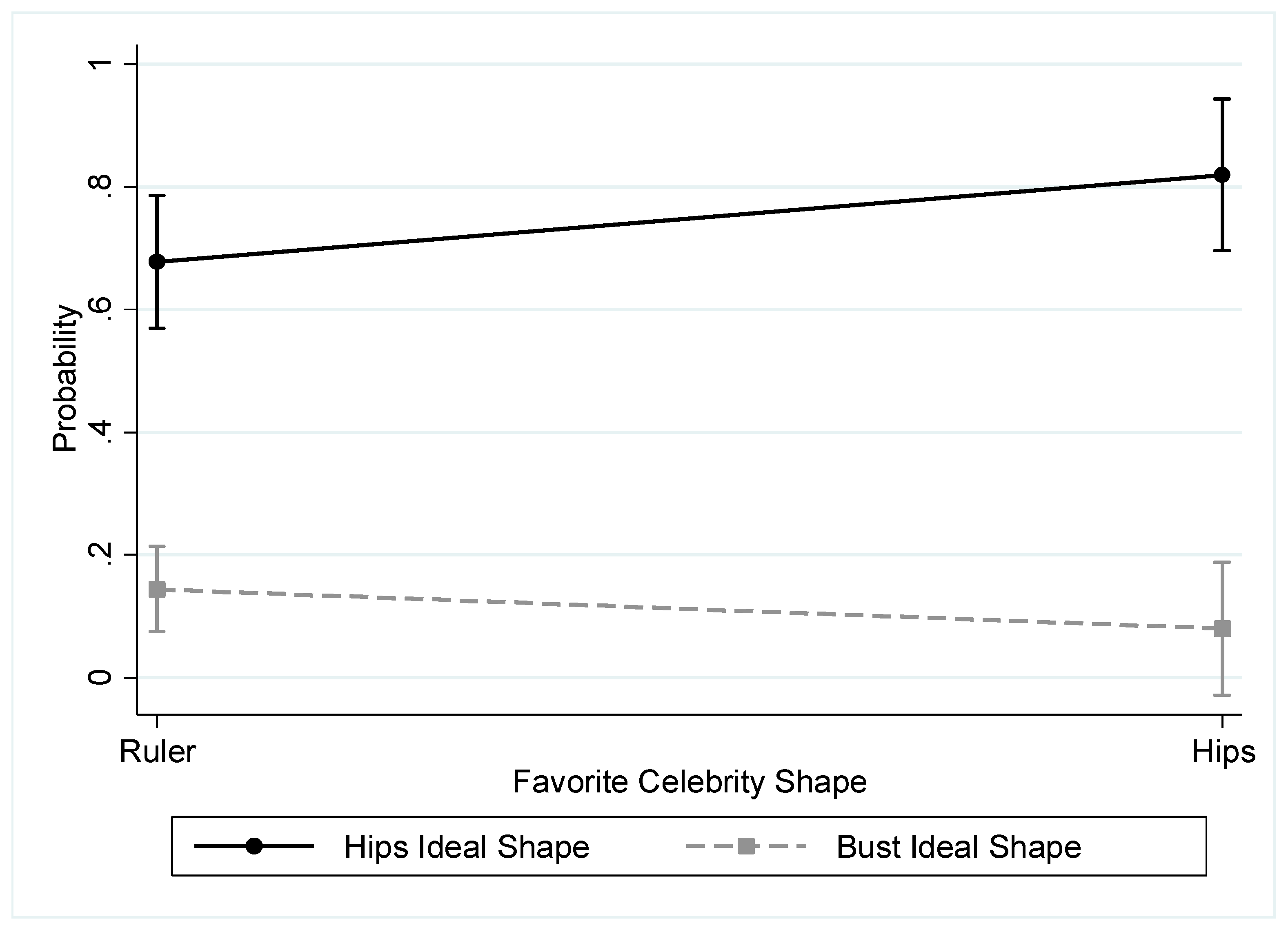 Socsci 07 00142 g003