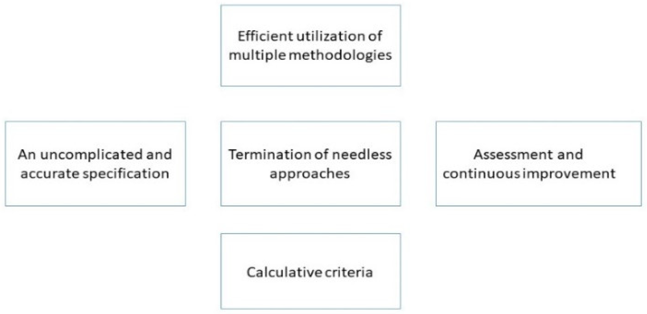 Socsci 07 00159 g001
