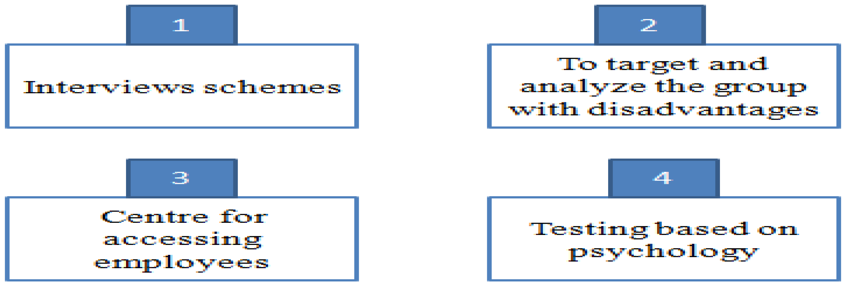 Socsci 07 00159 g003