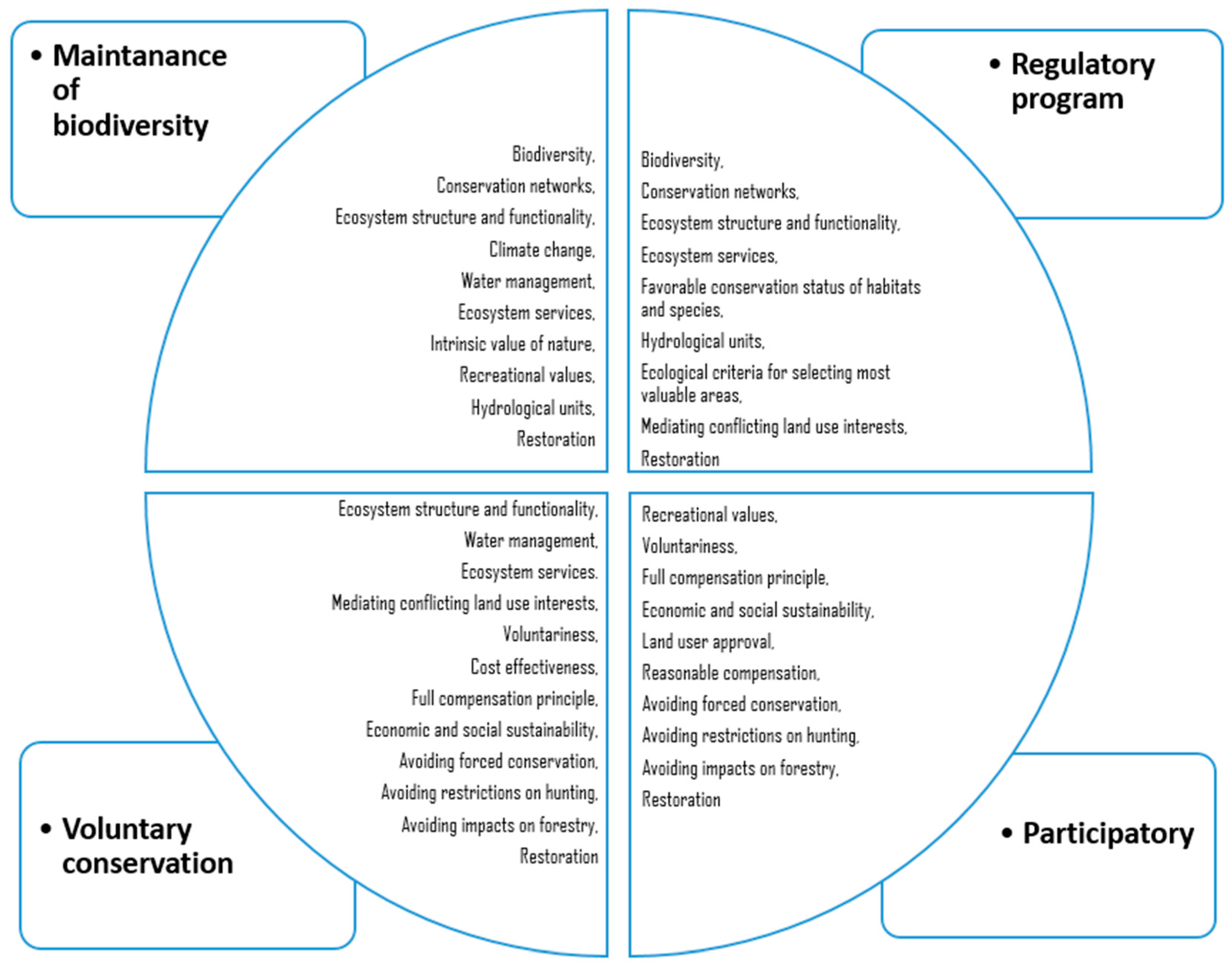 Socsci 07 00177 g001