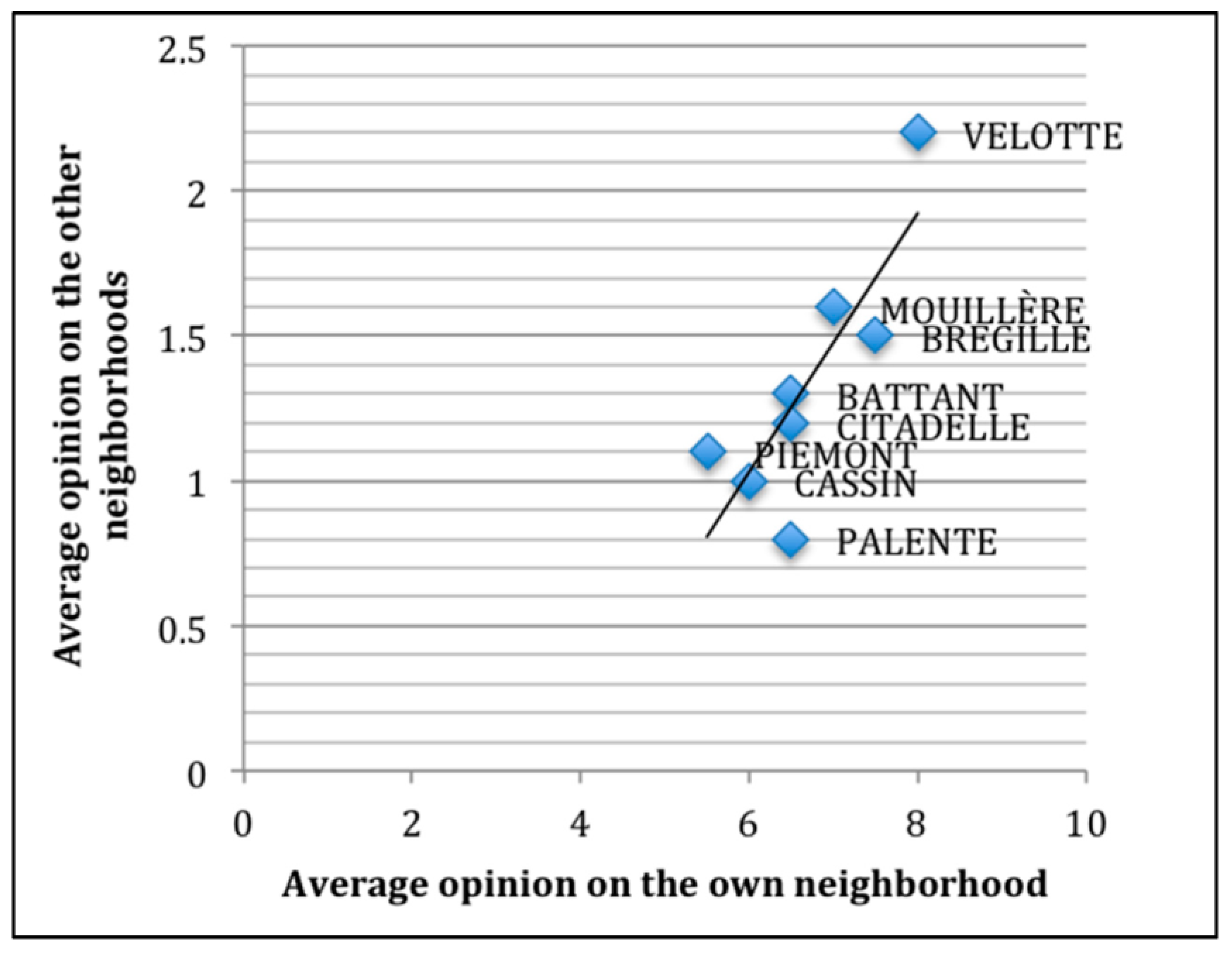 Socsci 07 00178 g004