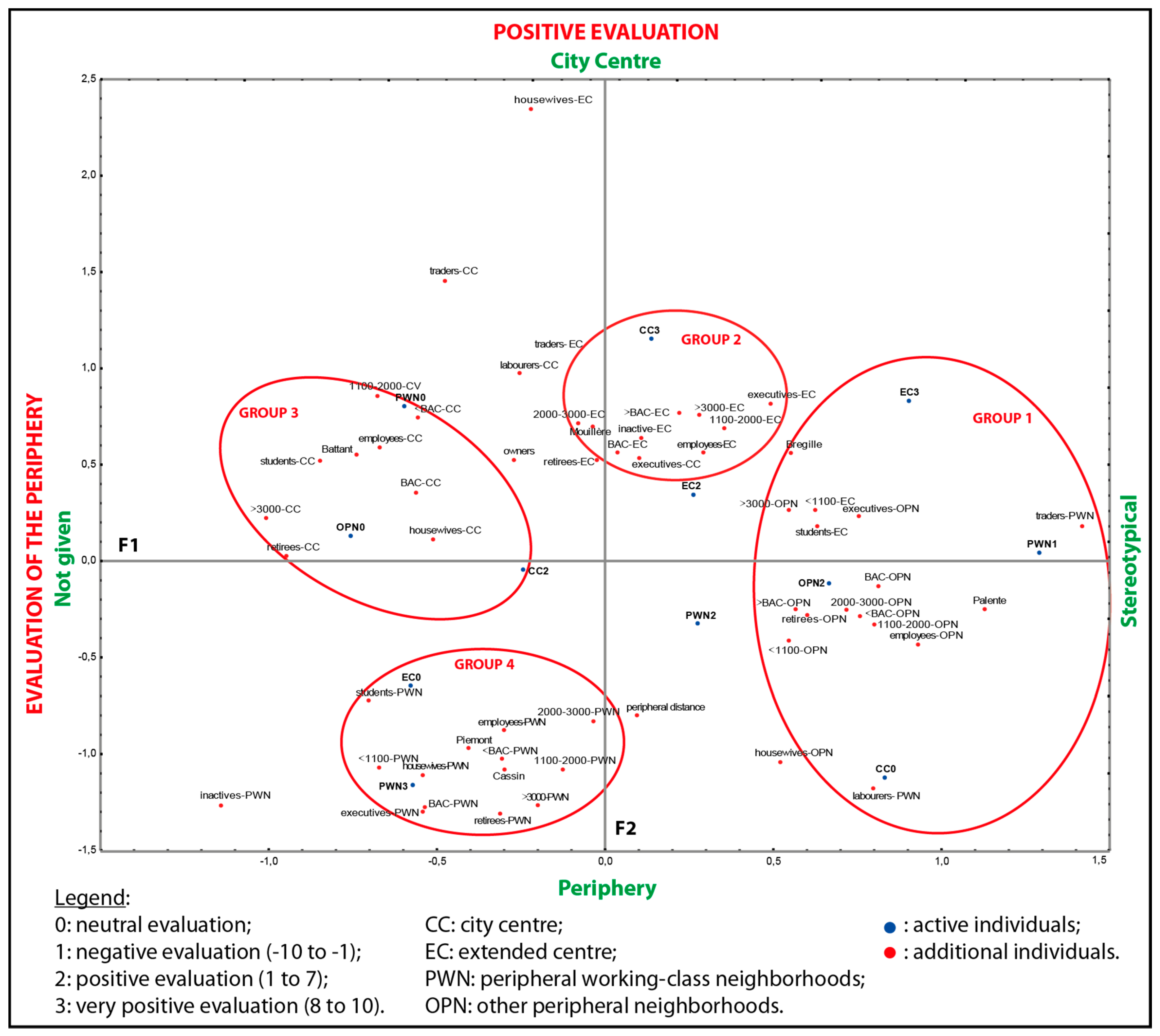 Socsci 07 00178 g005