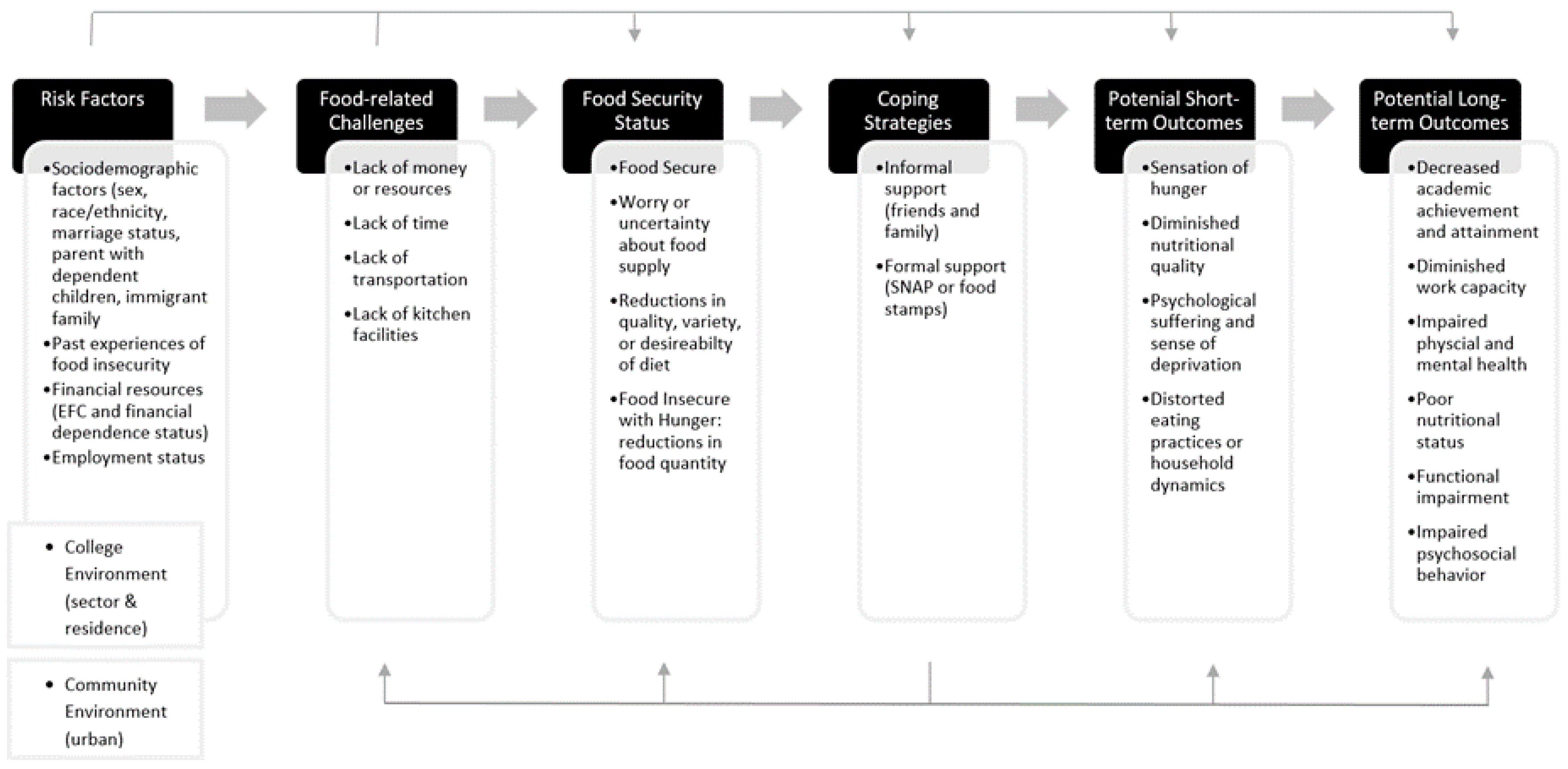 Socsci 07 00179 g001