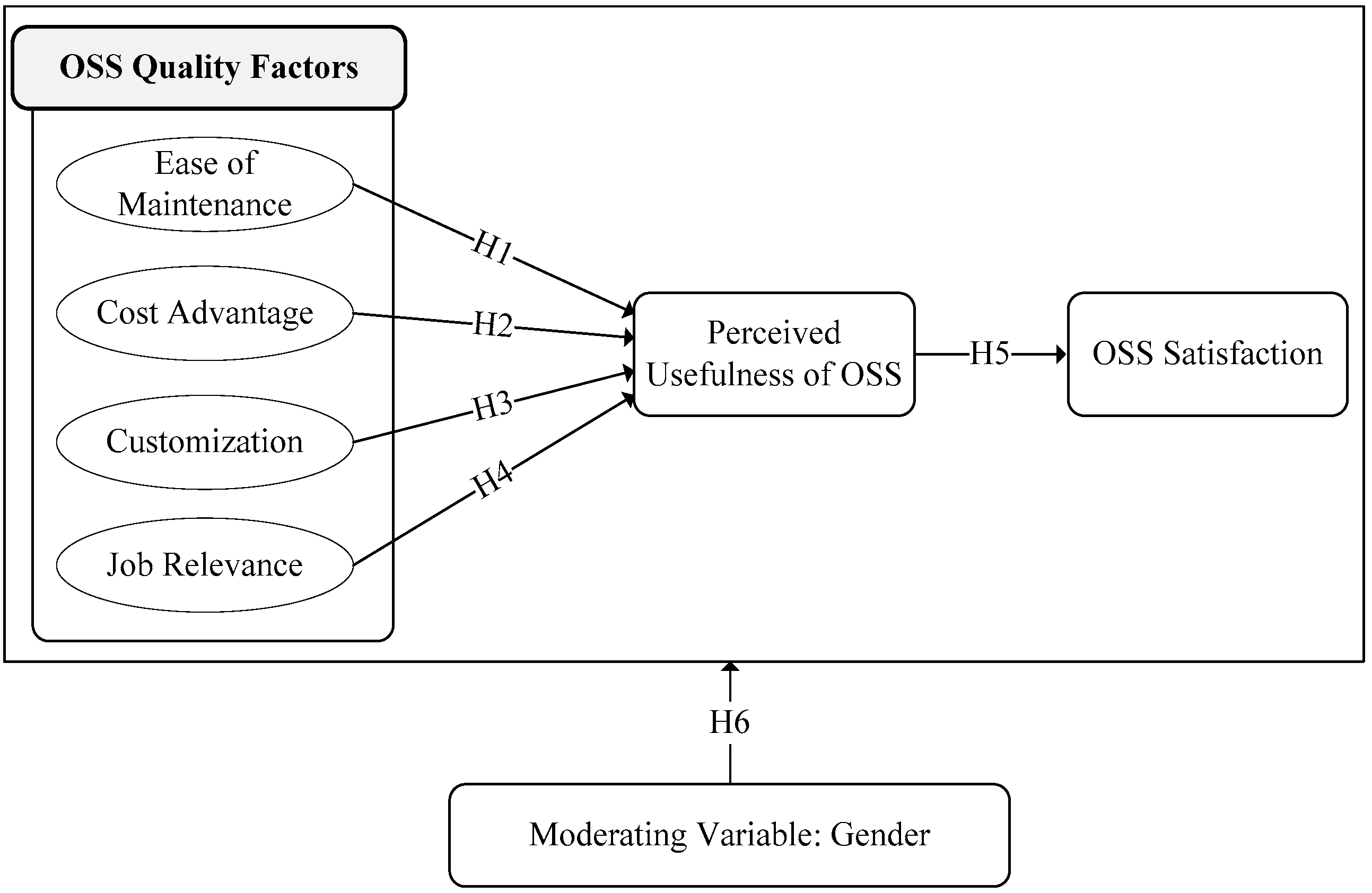 Socsci 07 00180 g001