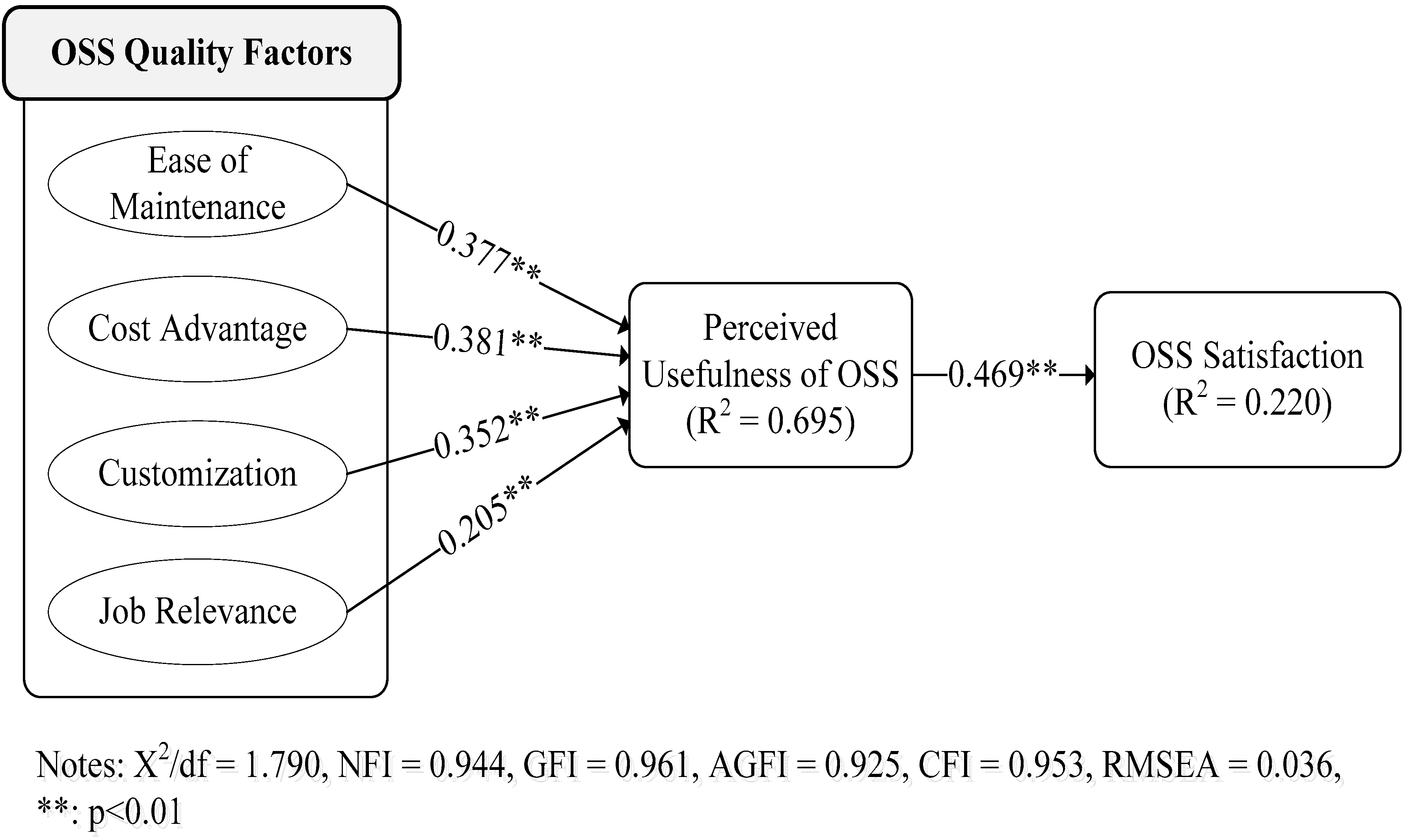 Socsci 07 00180 g002