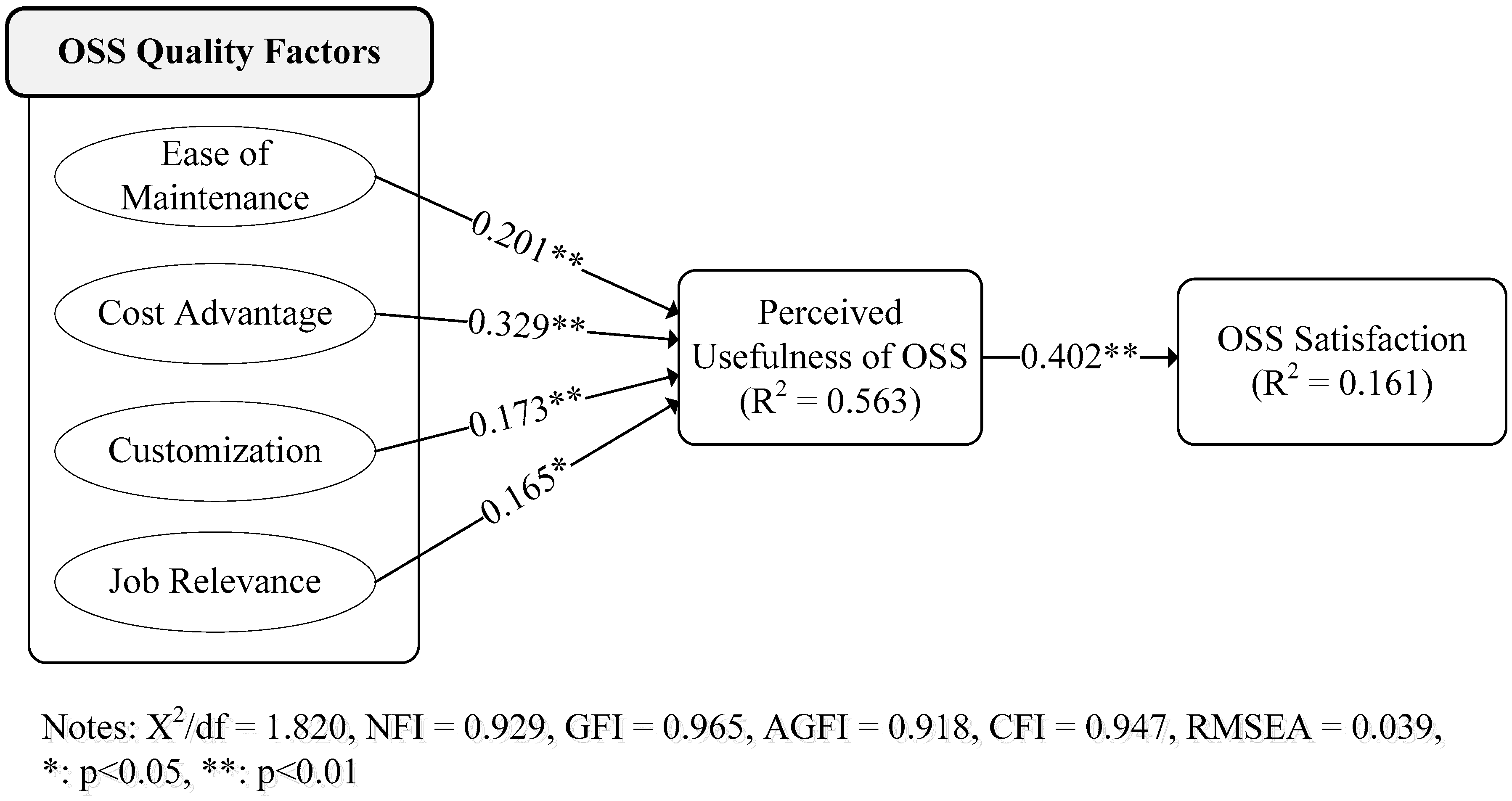 Socsci 07 00180 g003