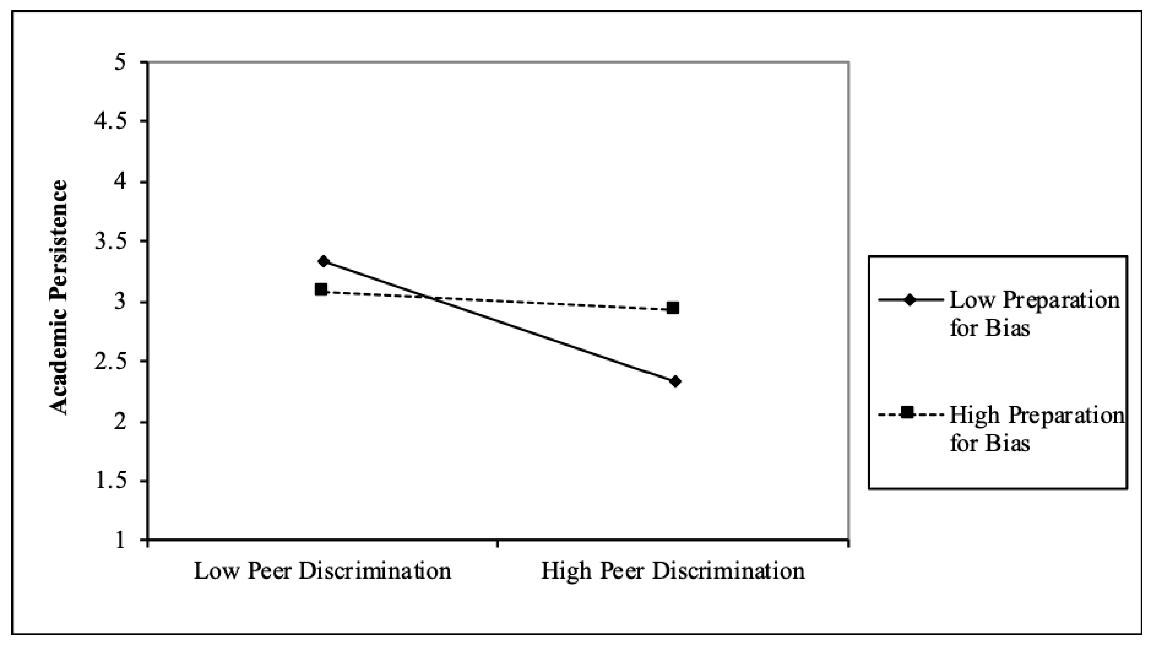 Socsci 07 00208 g001