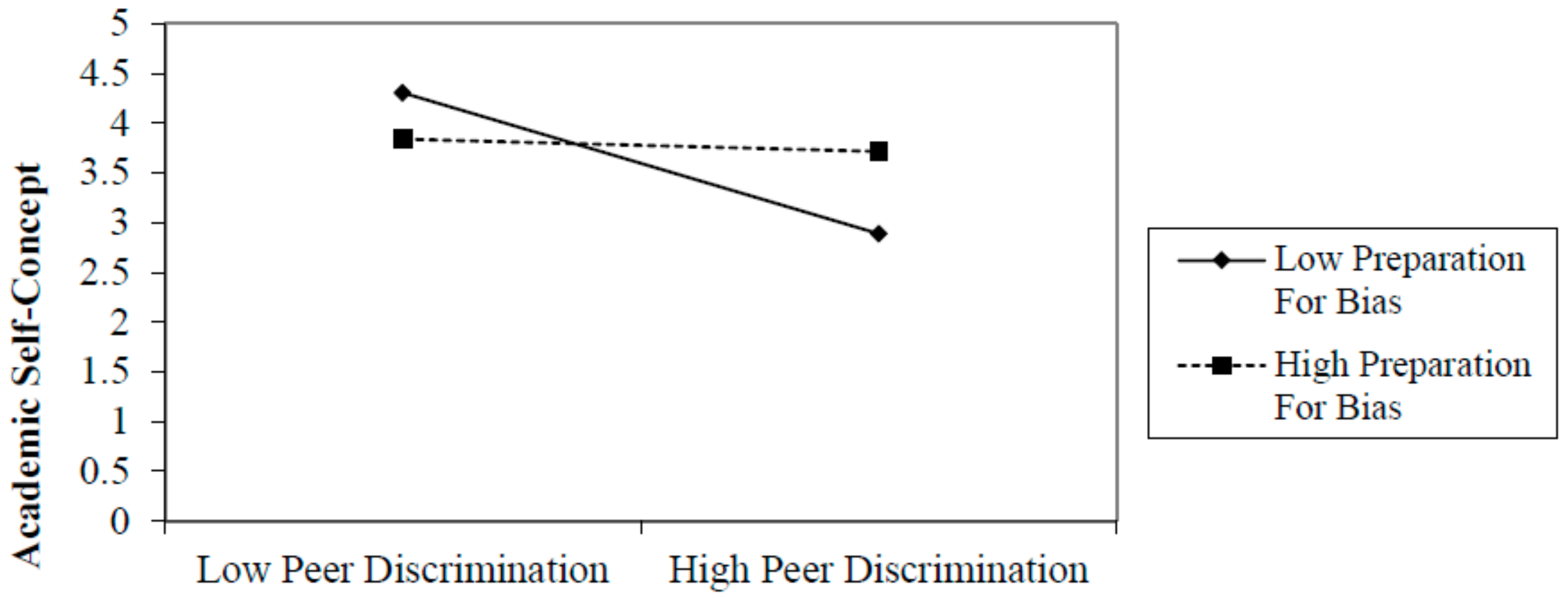 Socsci 07 00208 g002