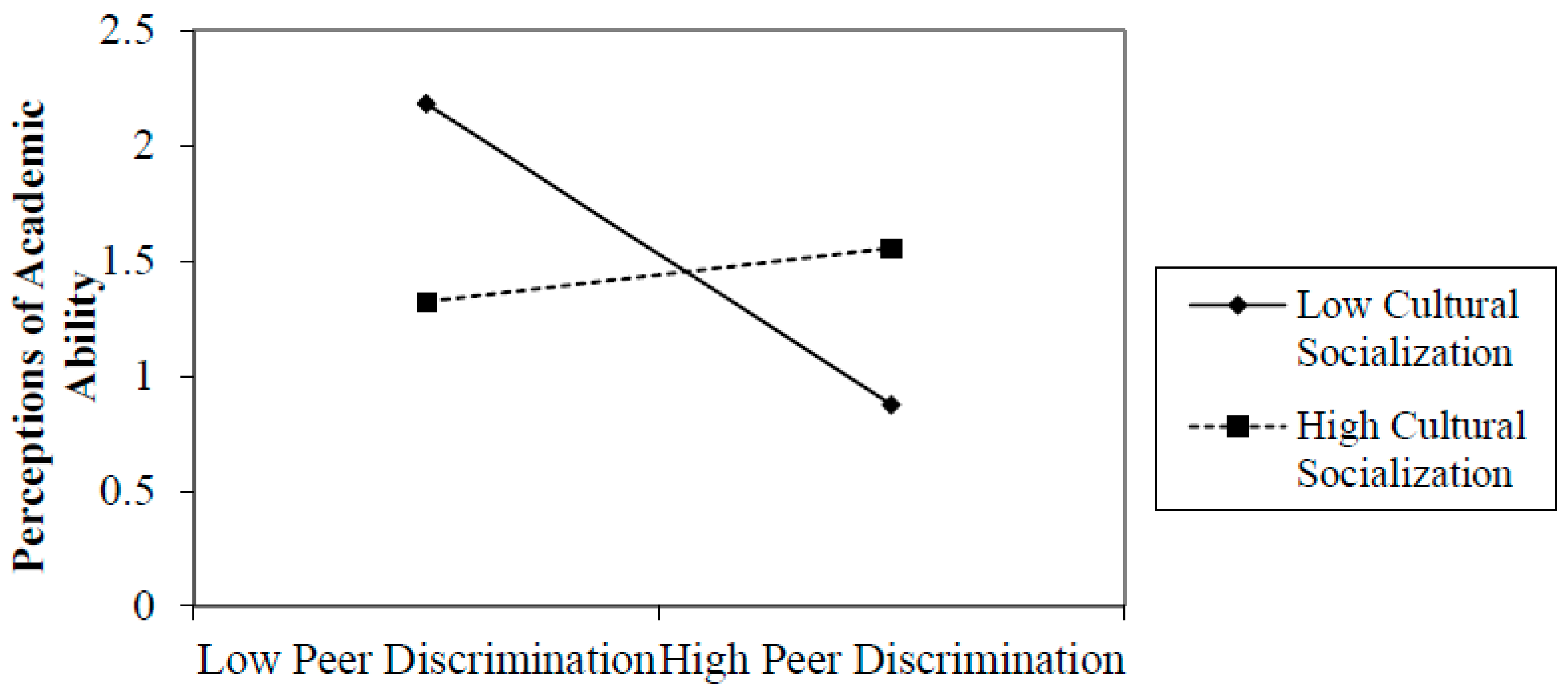 Socsci 07 00208 g003