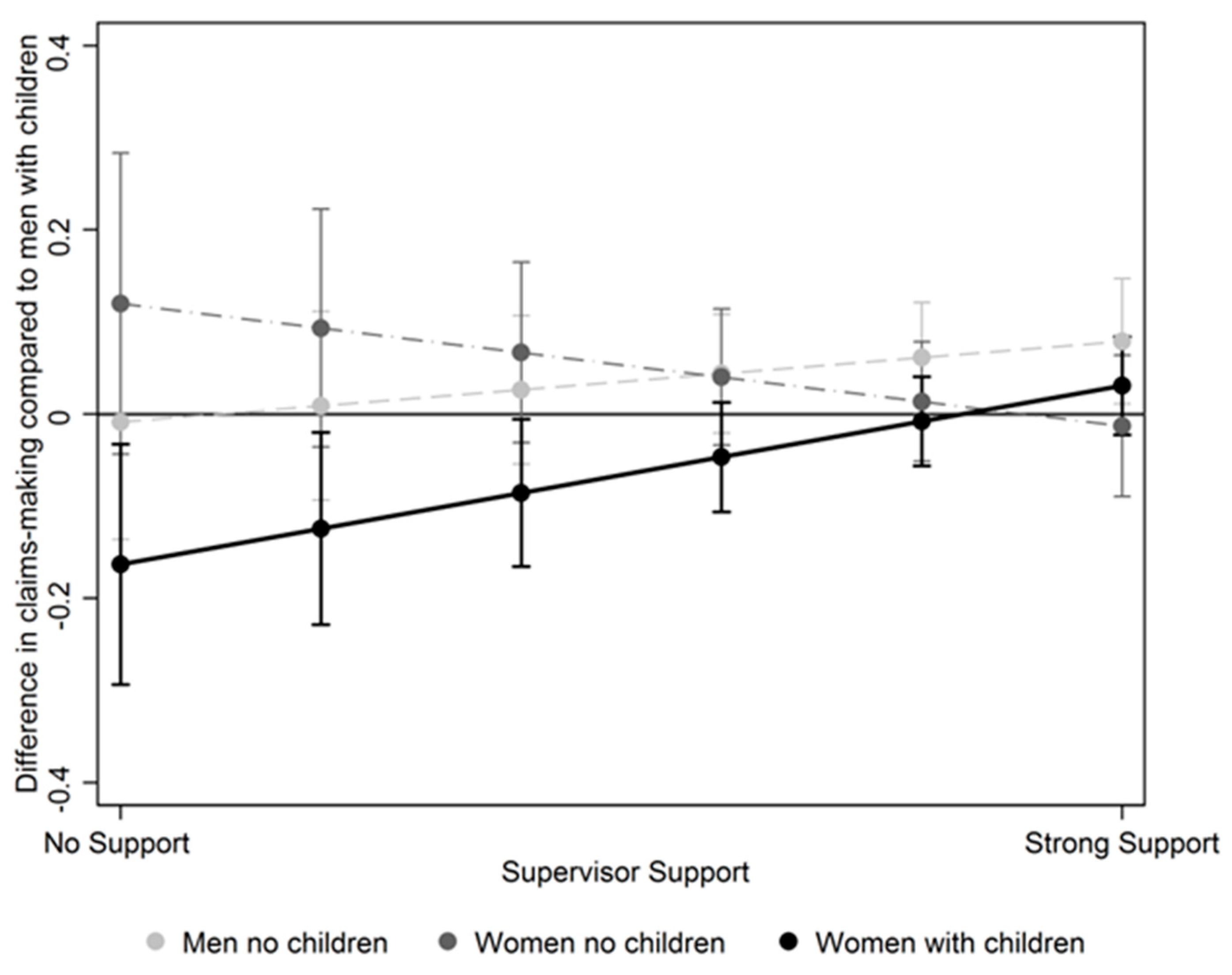 Socsci 07 00214 g001 Socsci 07 00214 g001