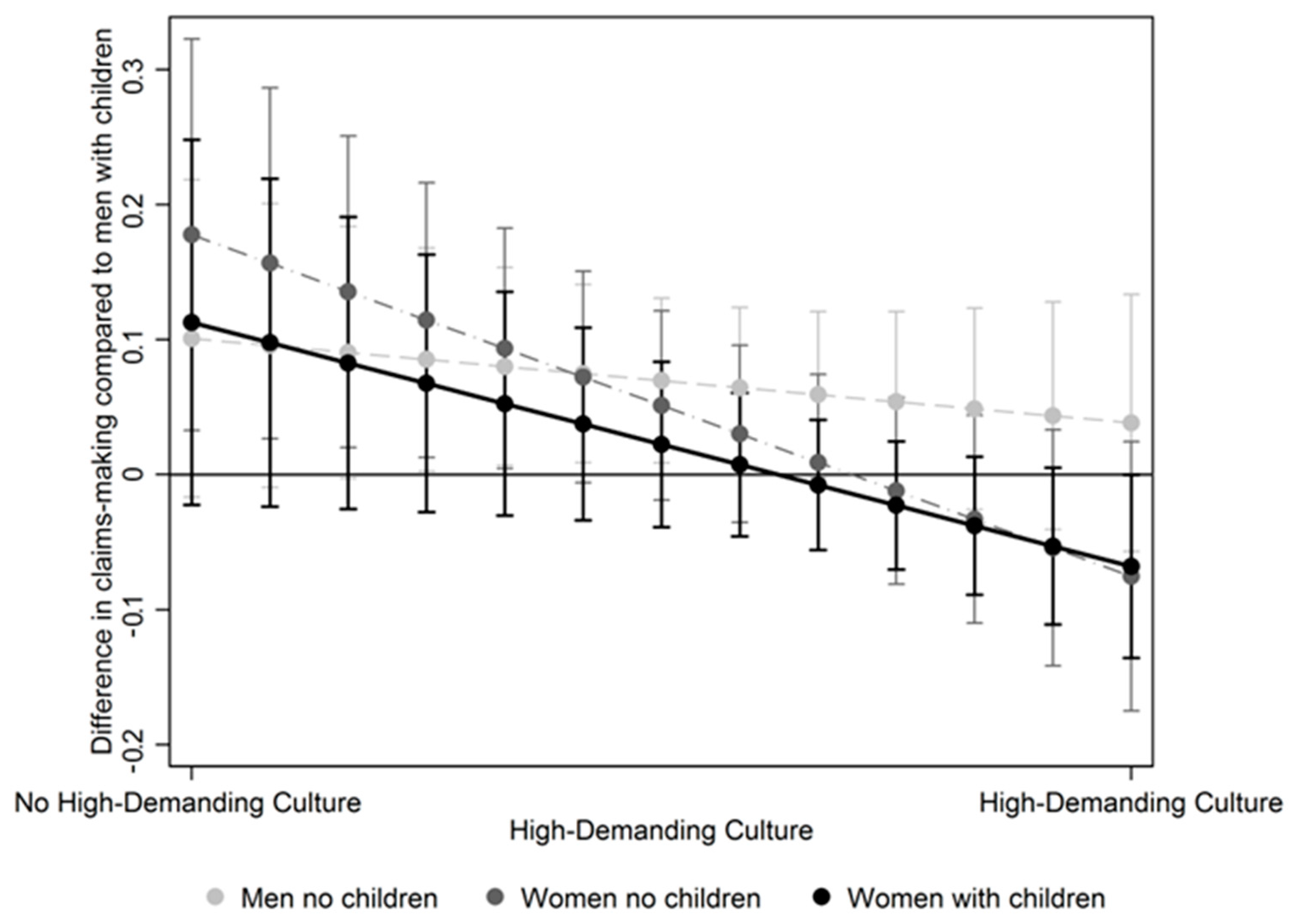 Socsci 07 00214 g002 Socsci 07 00214 g002